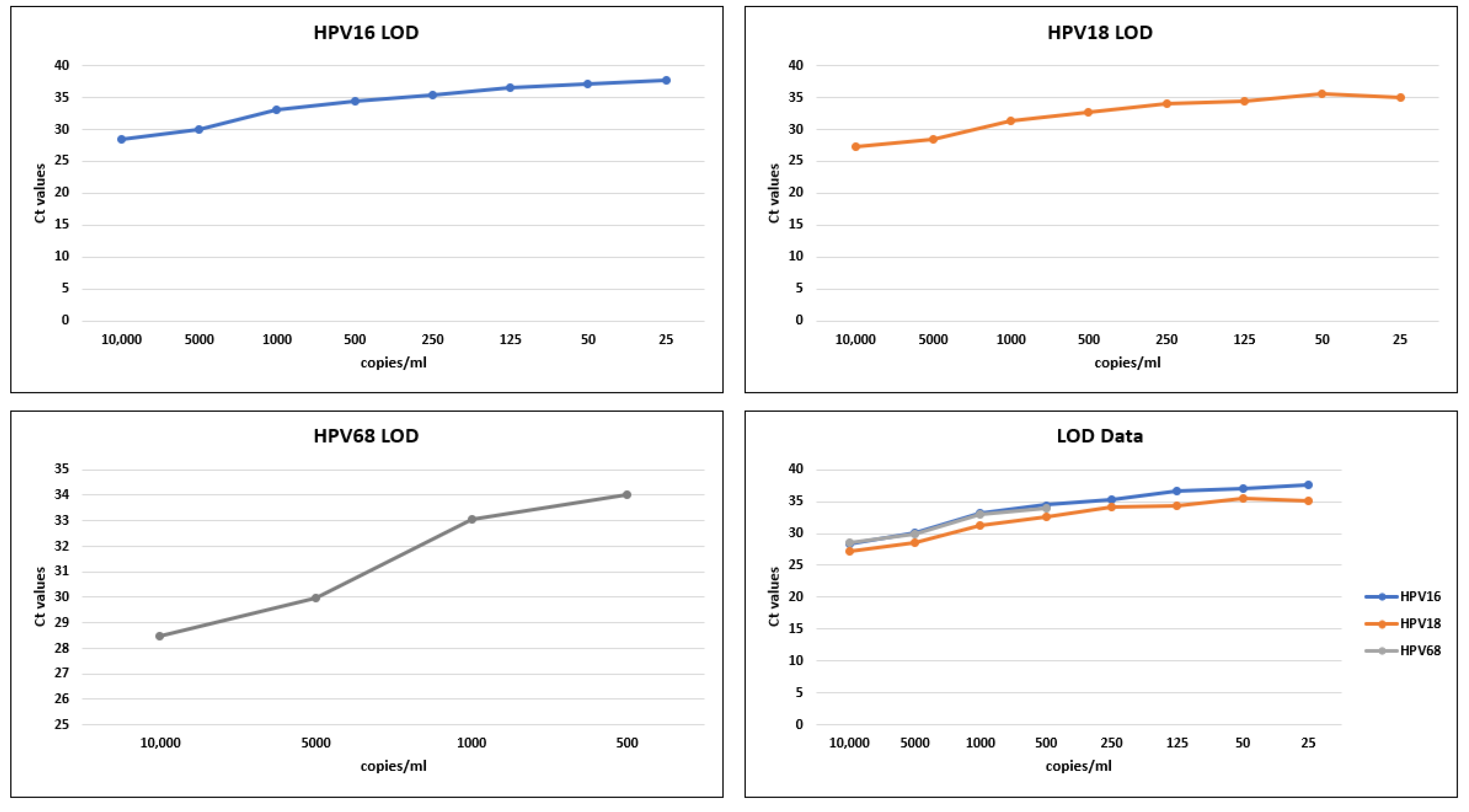Vaccines 11 01071 g001 Vaccines 11 01071 g001