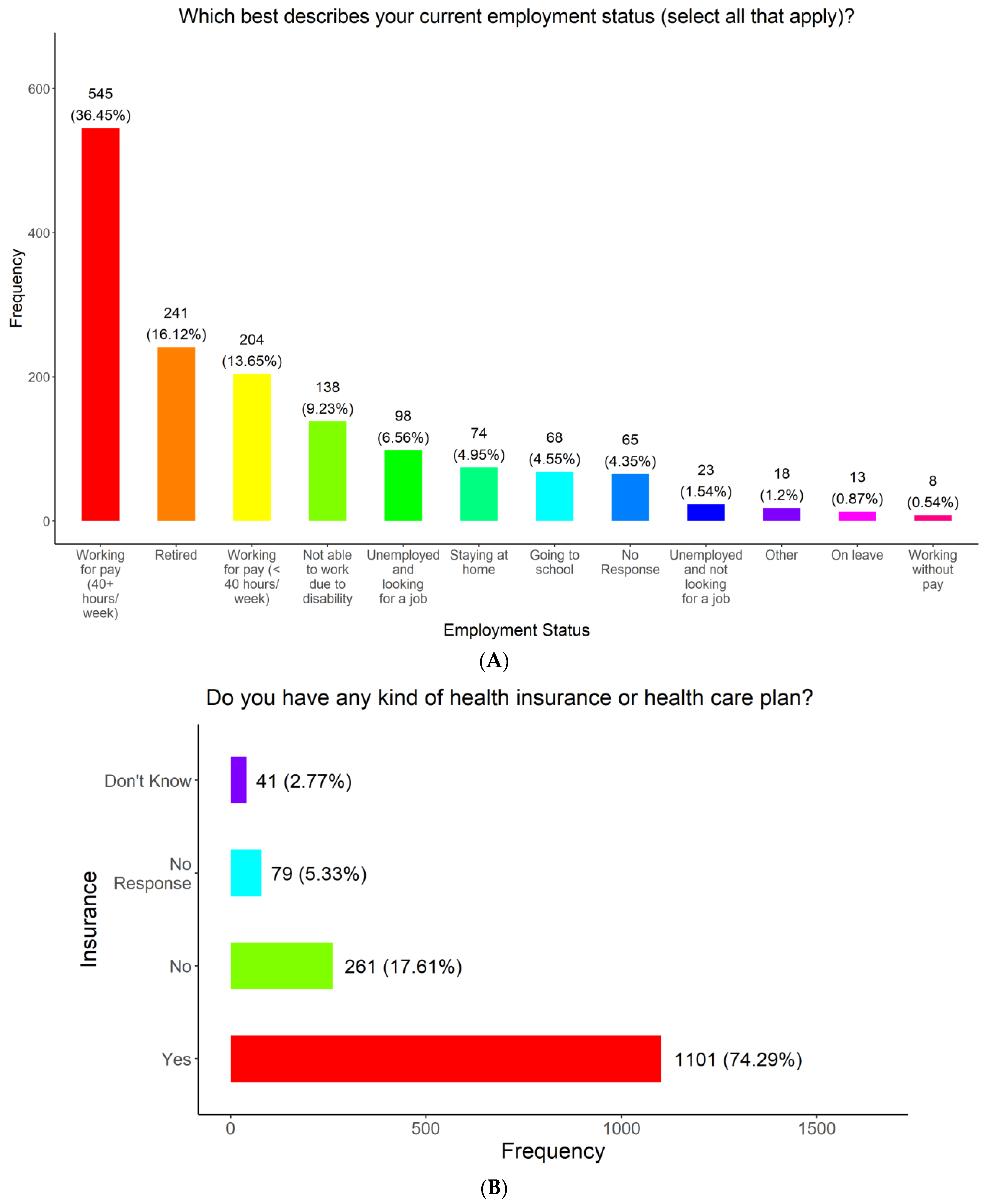 Vaccines 11 01073 g004 Vaccines 11 01073 g004