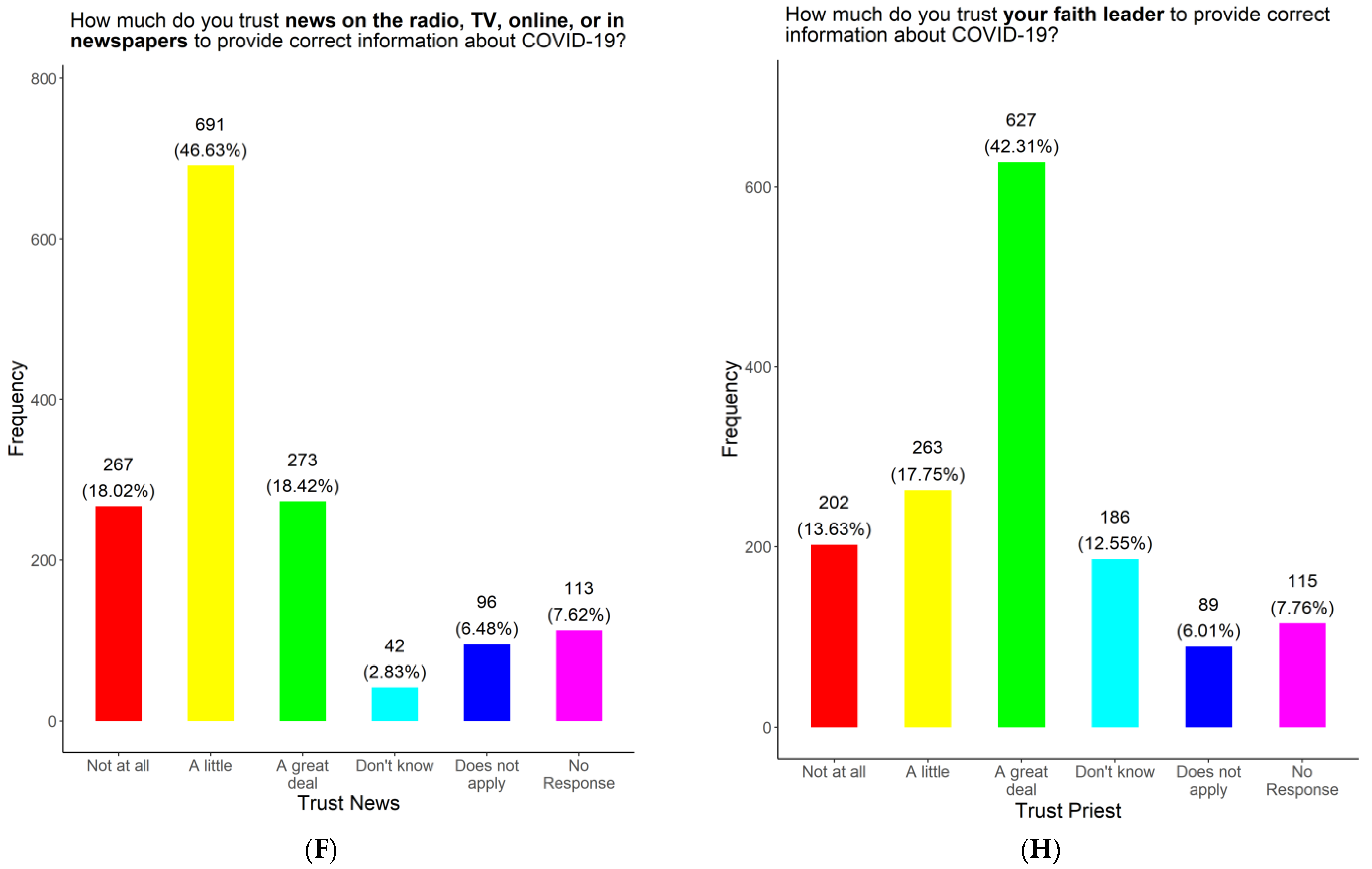 Vaccines 11 01073 g007c Vaccines 11 01073 g007c