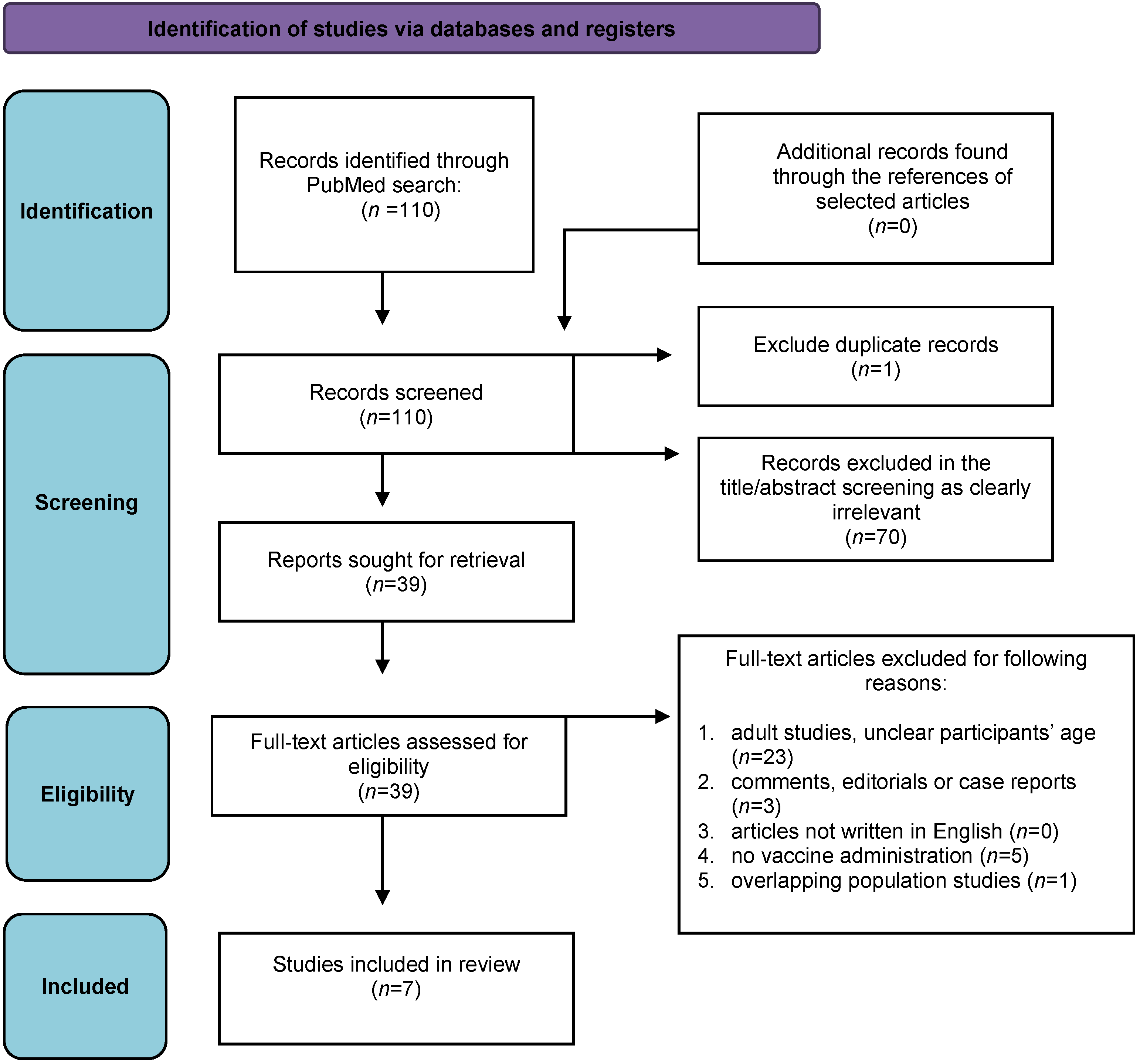 Vaccines 11 01080 g001 Vaccines 11 01080 g001