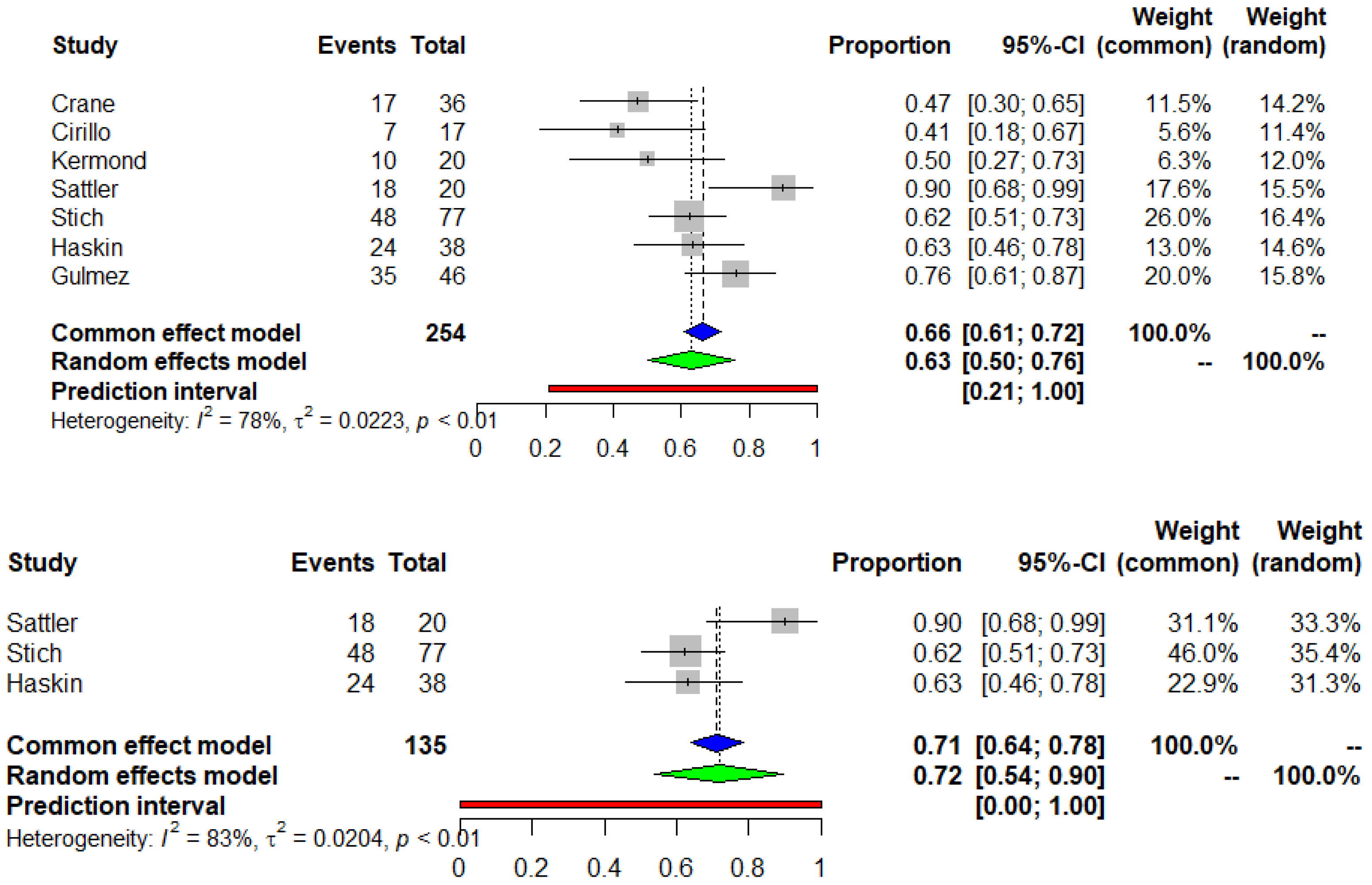 Vaccines 11 01080 g002 Vaccines 11 01080 g002