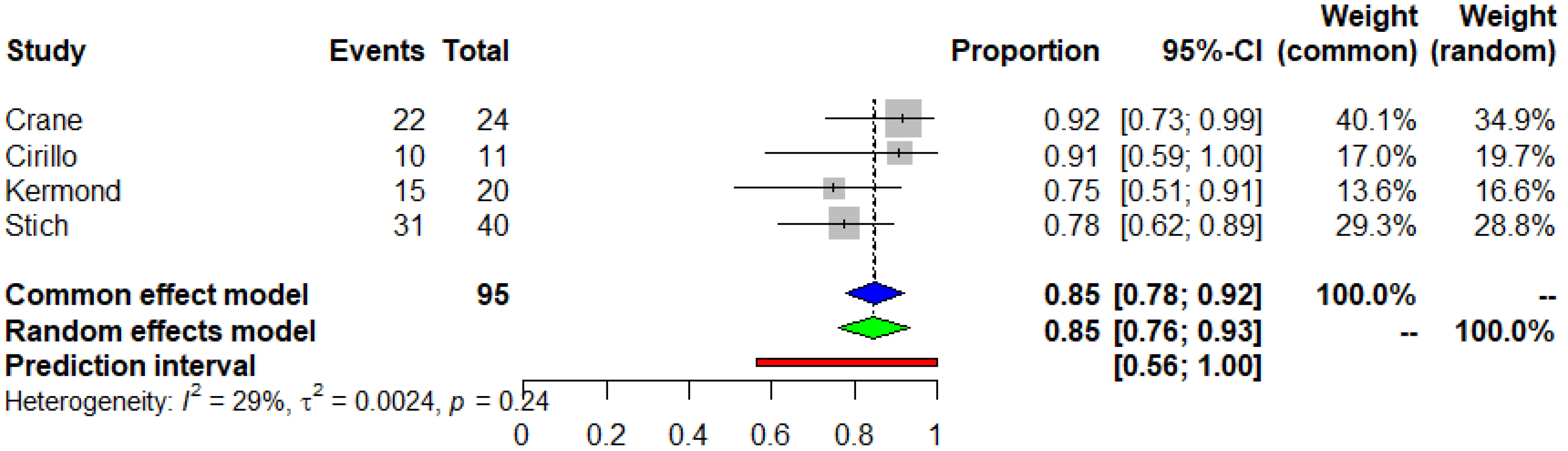 Vaccines 11 01080 g003 Vaccines 11 01080 g003
