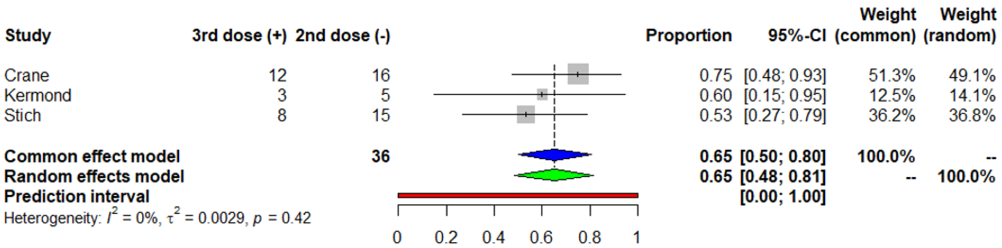 Vaccines 11 01080 g004 Vaccines 11 01080 g004