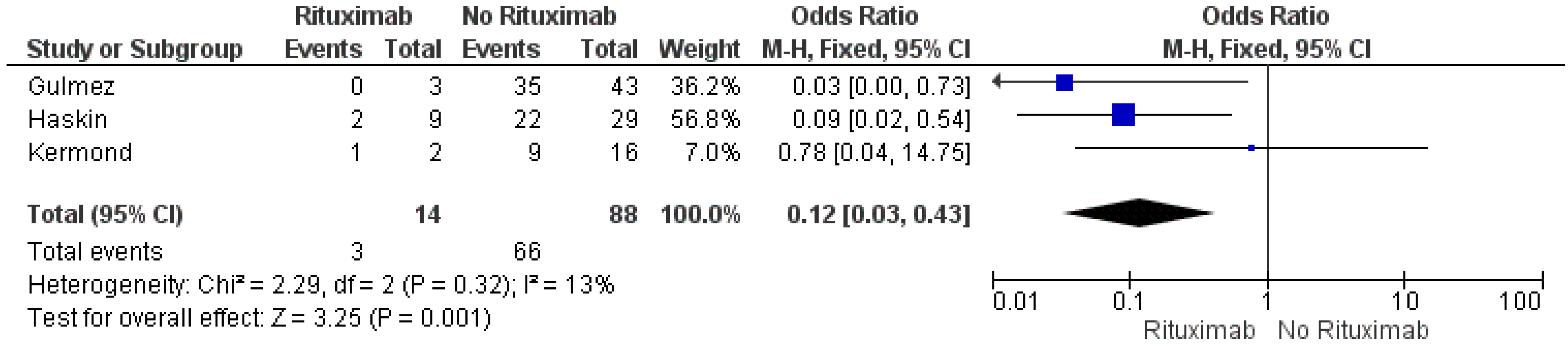 Vaccines 11 01080 g006 Vaccines 11 01080 g006