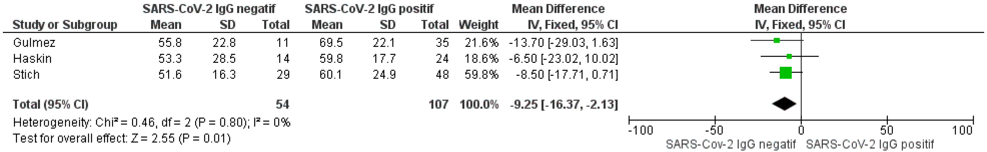 Vaccines 11 01080 g007 Vaccines 11 01080 g007