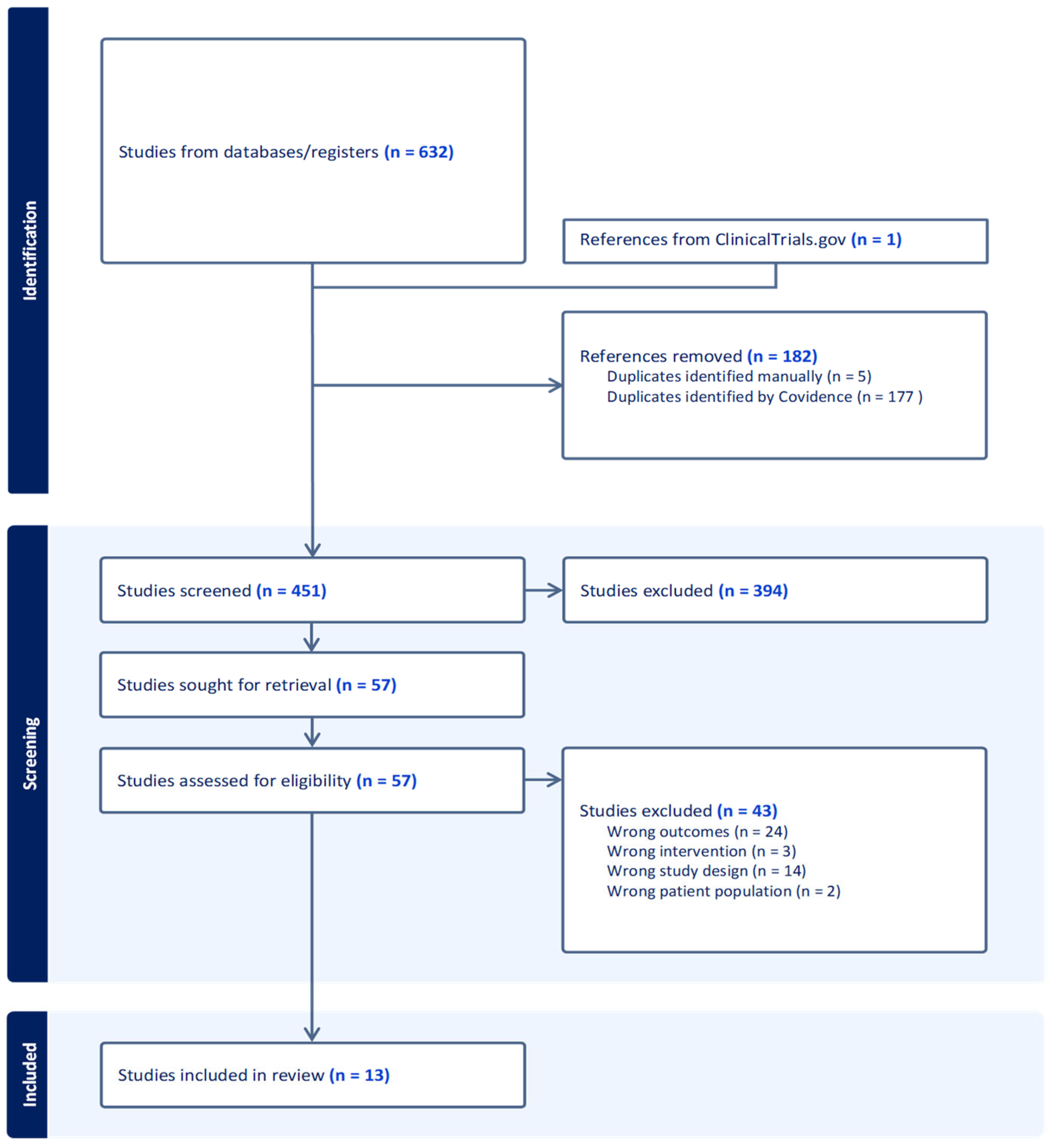 Vaccines 11 01083 g001 Vaccines 11 01083 g001