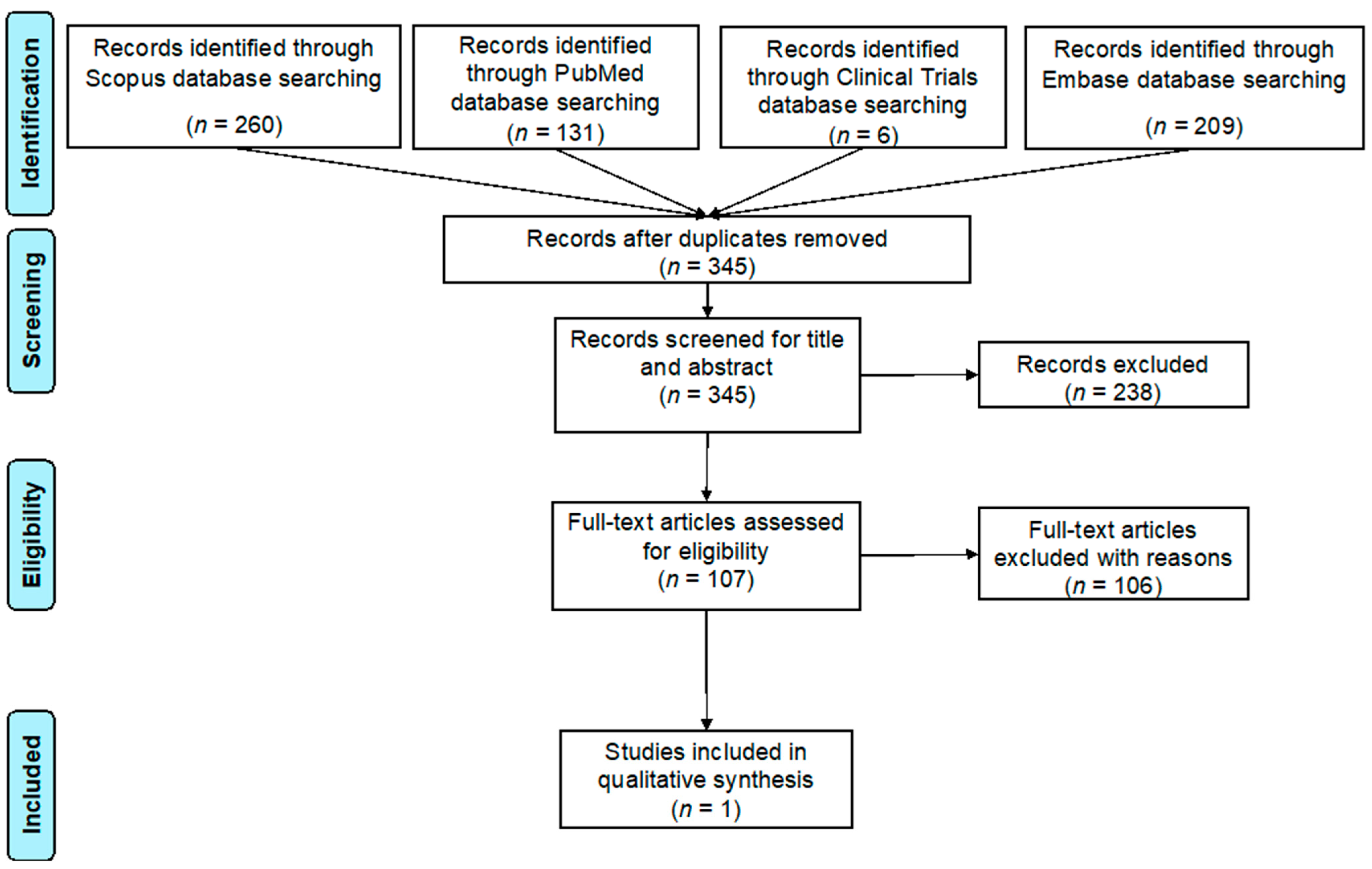 Vaccines 11 01084 g001 Vaccines 11 01084 g001