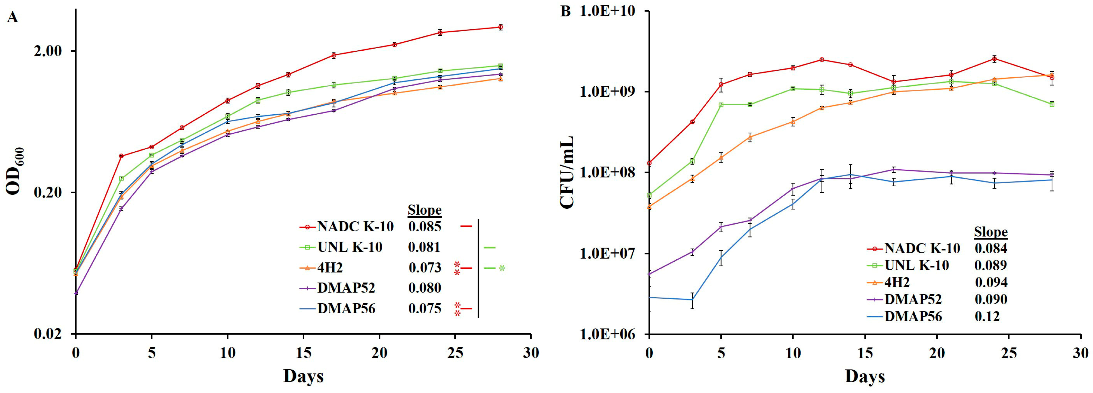 Vaccines 11 01085 g001 Vaccines 11 01085 g001