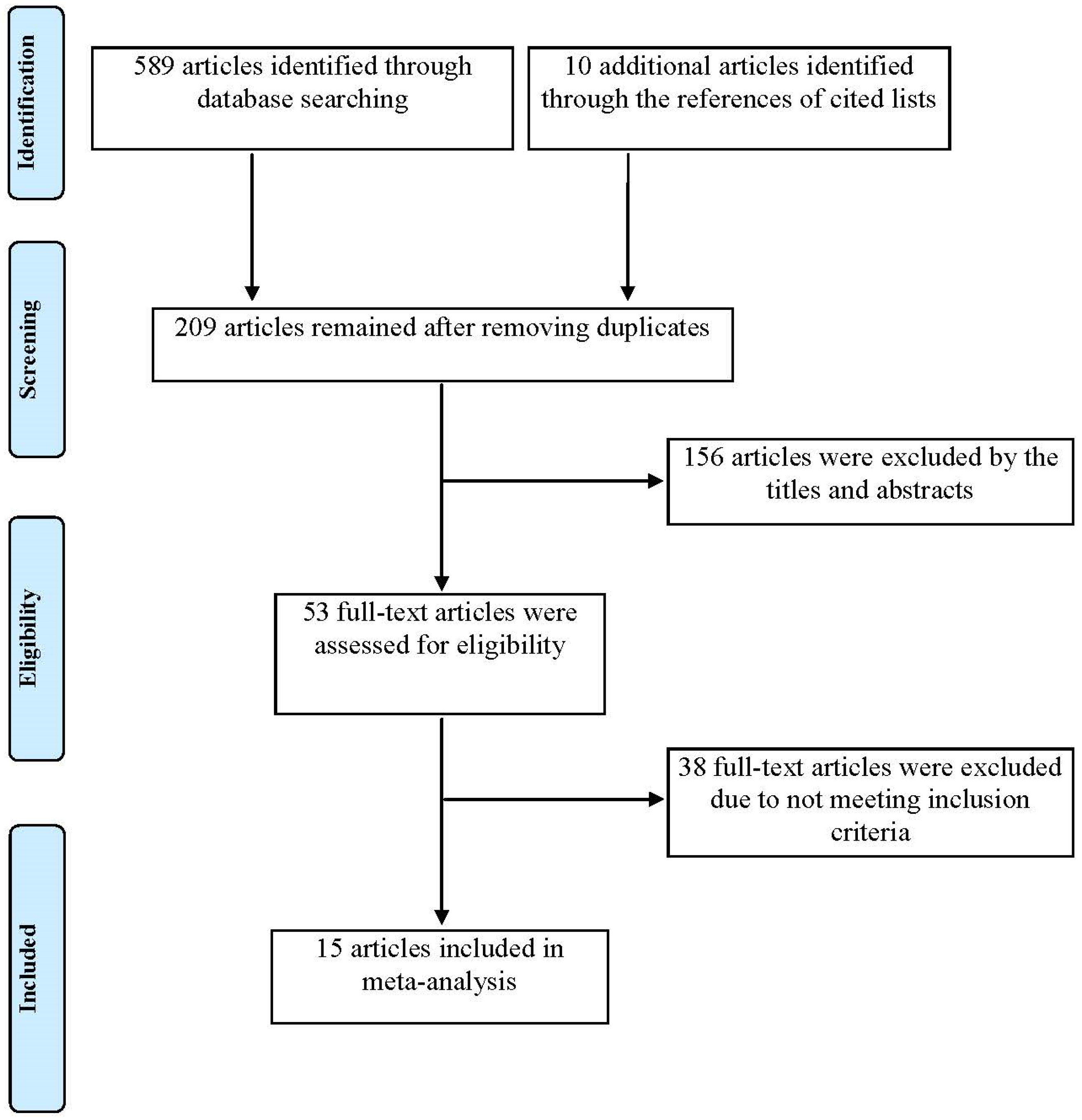 Vaccines 11 01087 g001 Vaccines 11 01087 g001