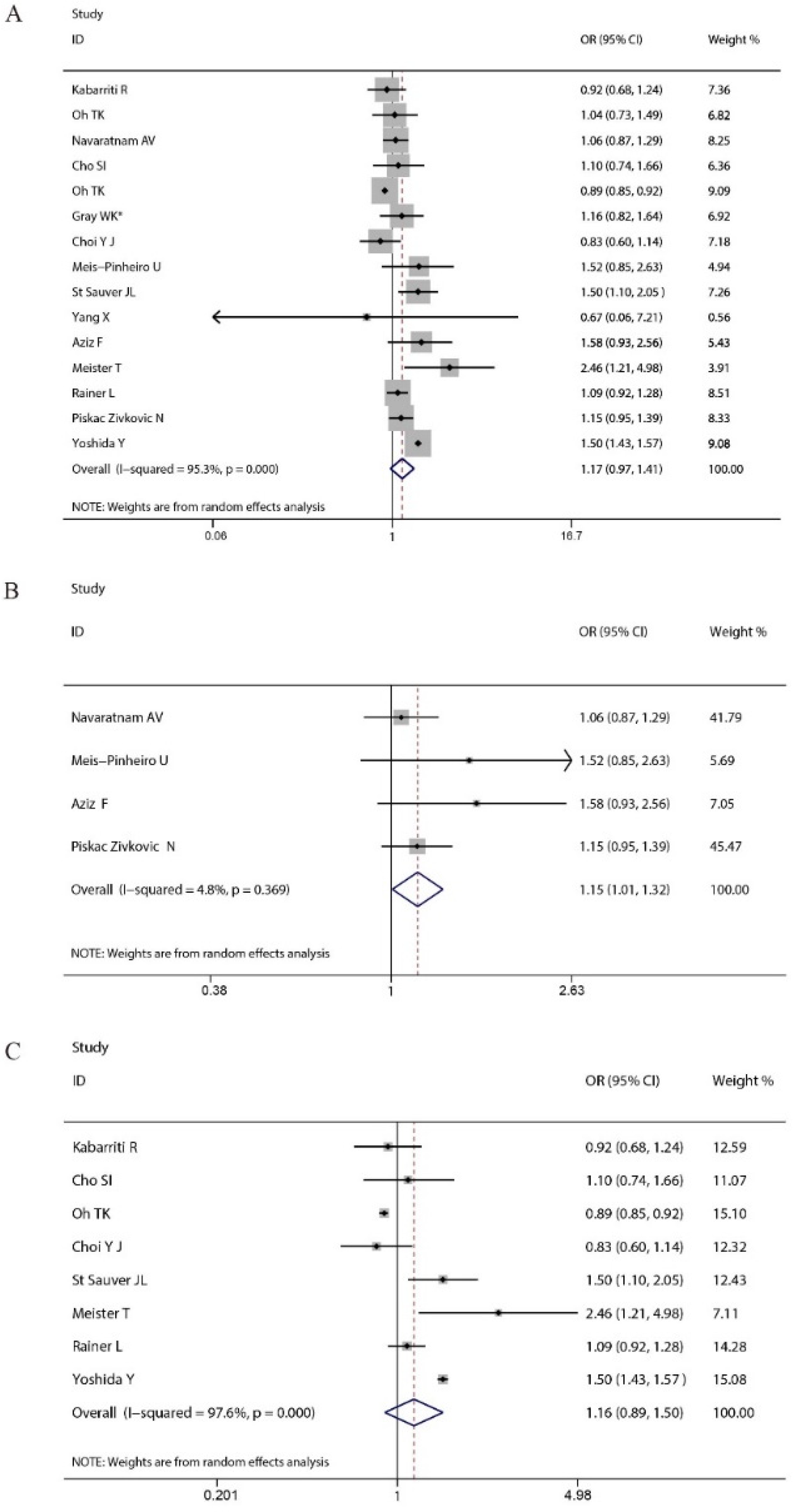 Vaccines 11 01087 g002 Vaccines 11 01087 g002