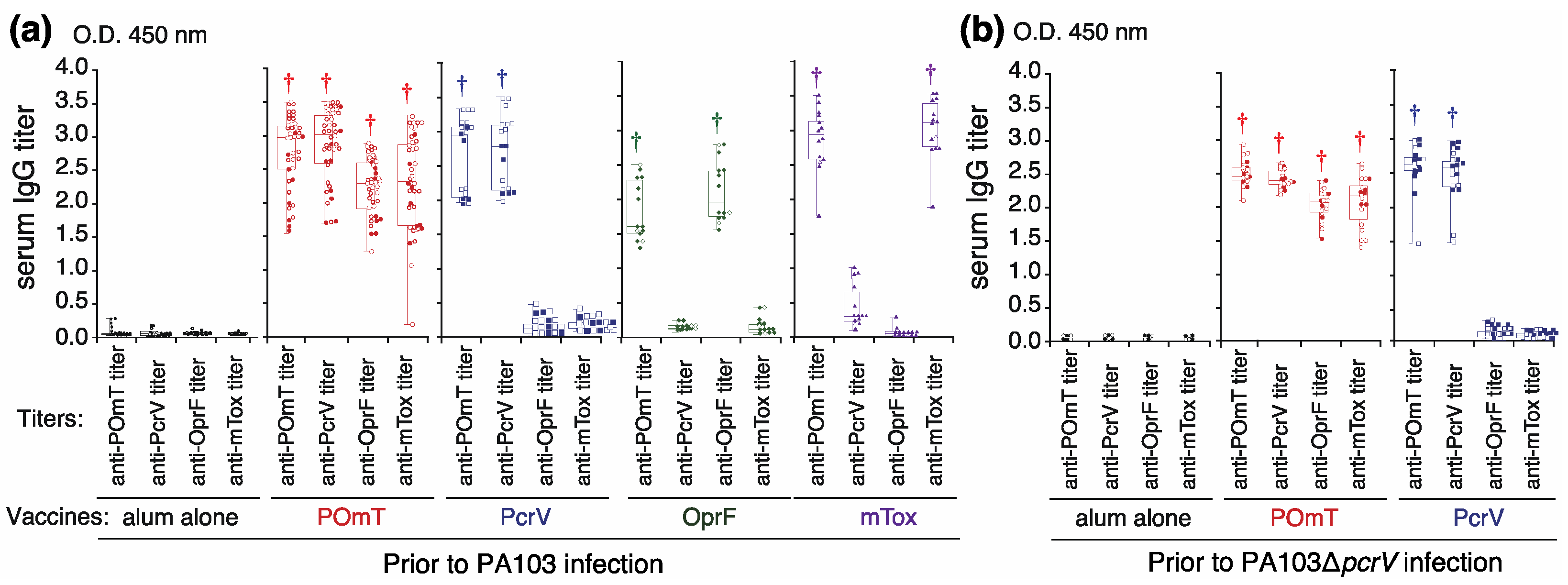Vaccines 11 01088 g003