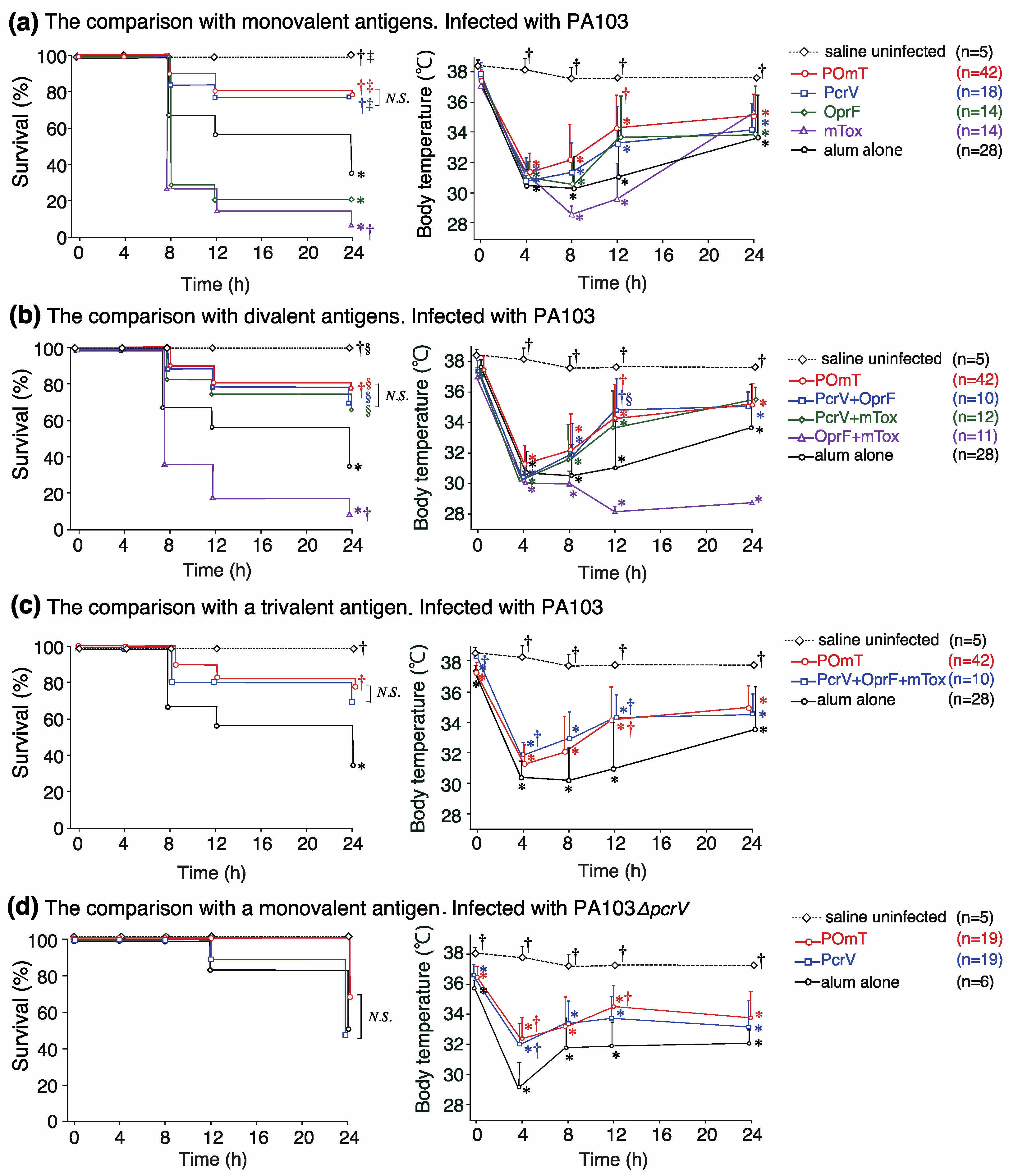 Vaccines 11 01088 g004