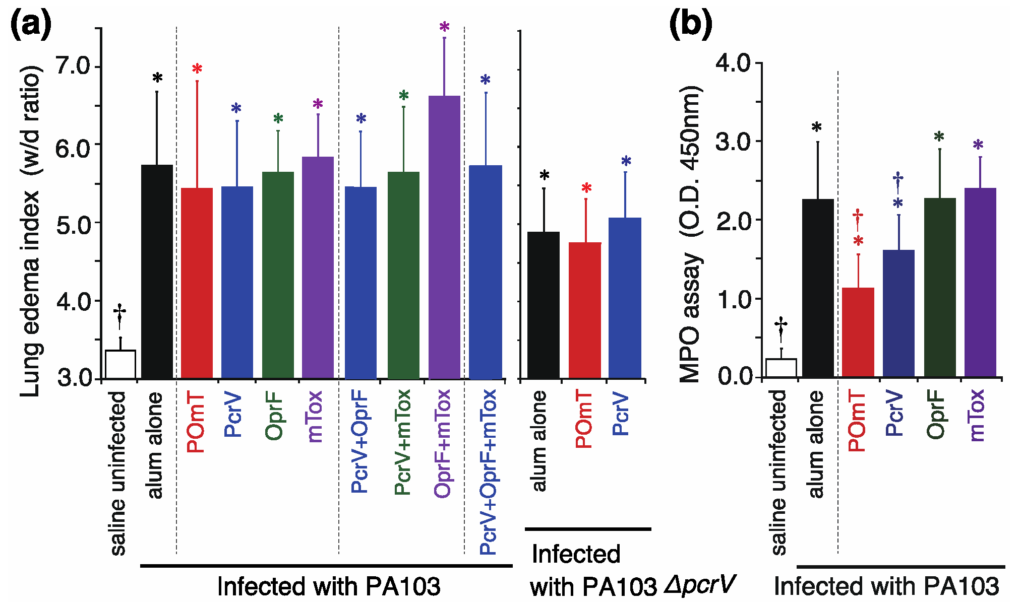 Vaccines 11 01088 g005
