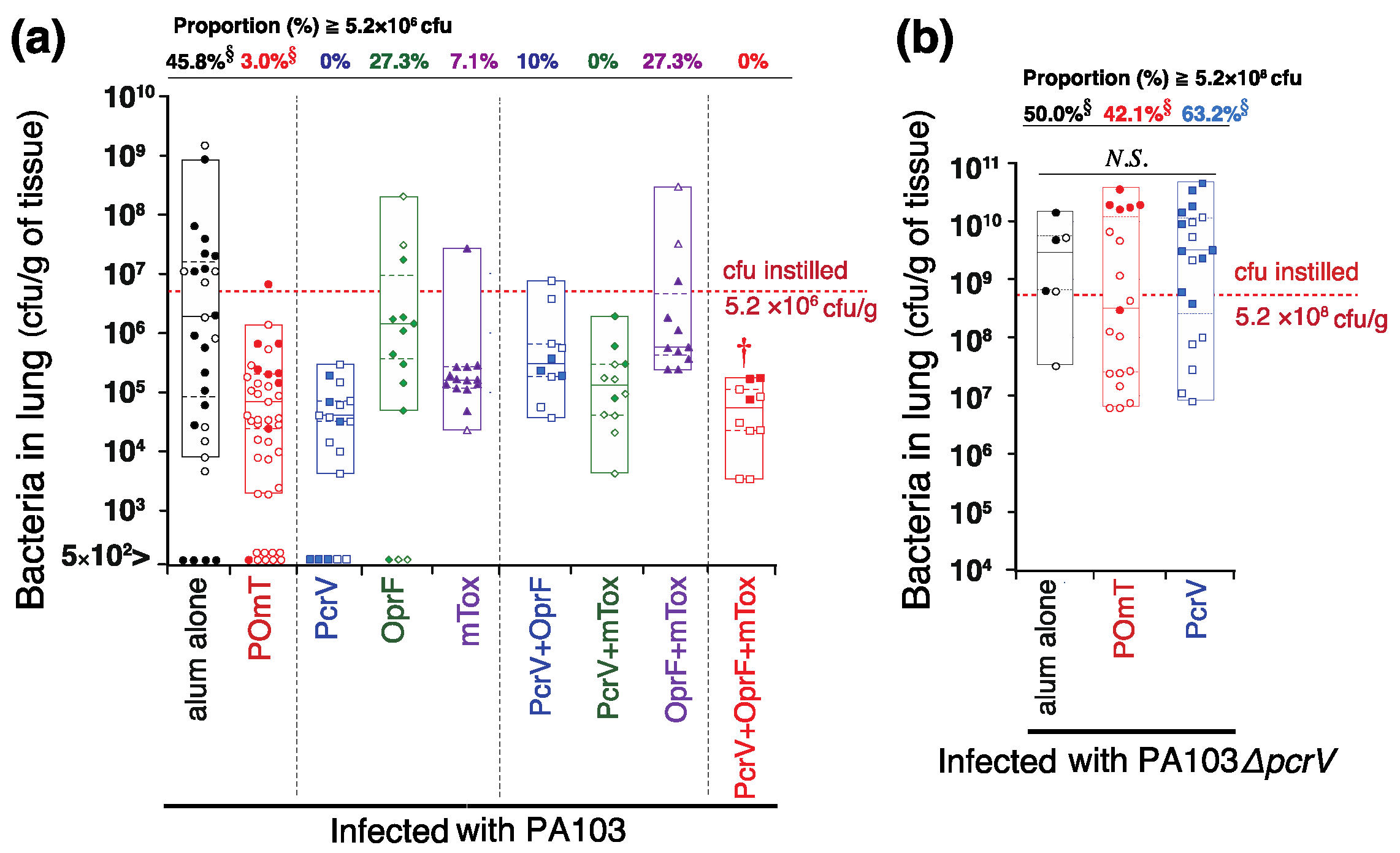 Vaccines 11 01088 g006