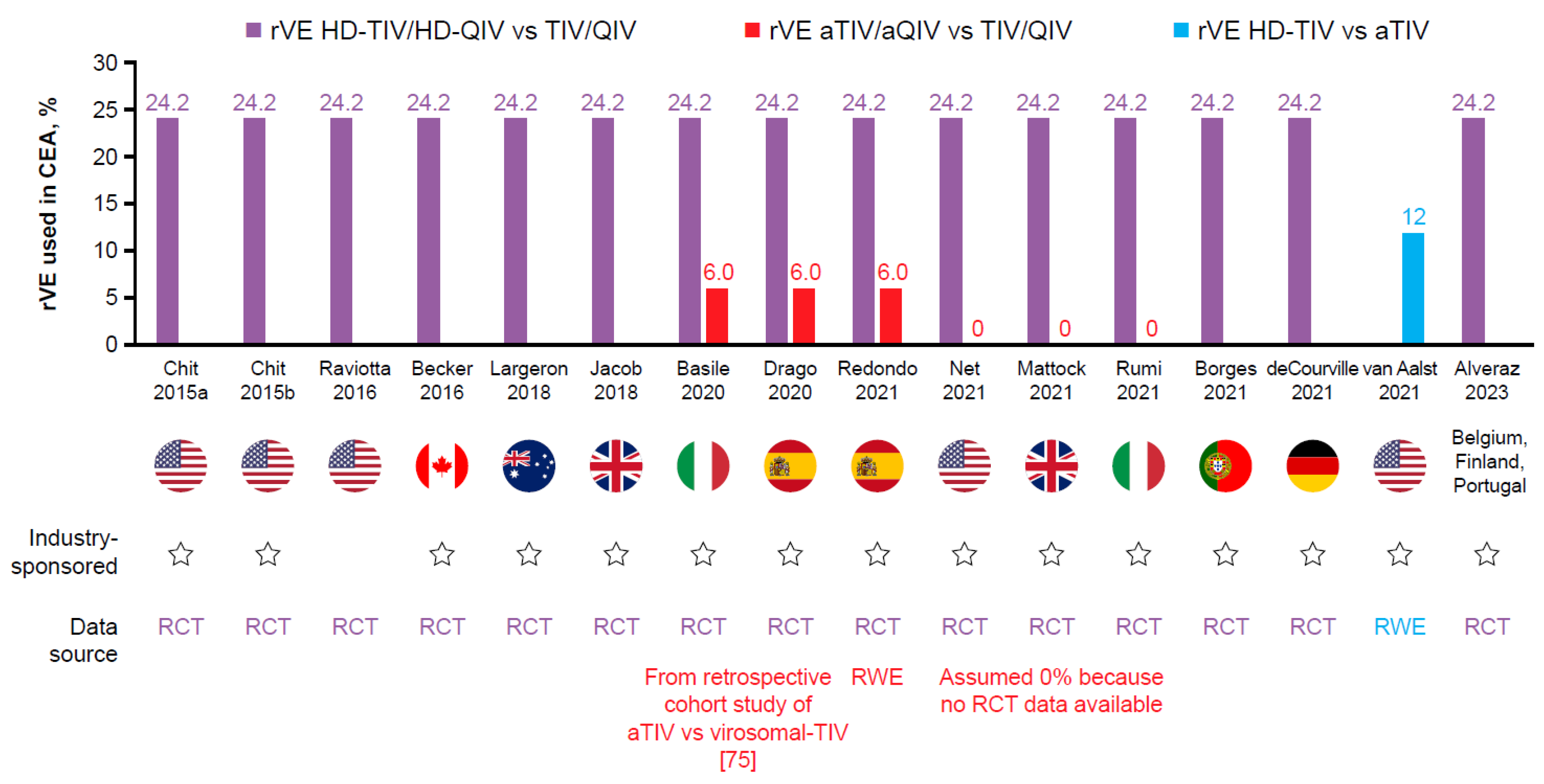 Vaccines 11 01089 g002 Vaccines 11 01089 g002