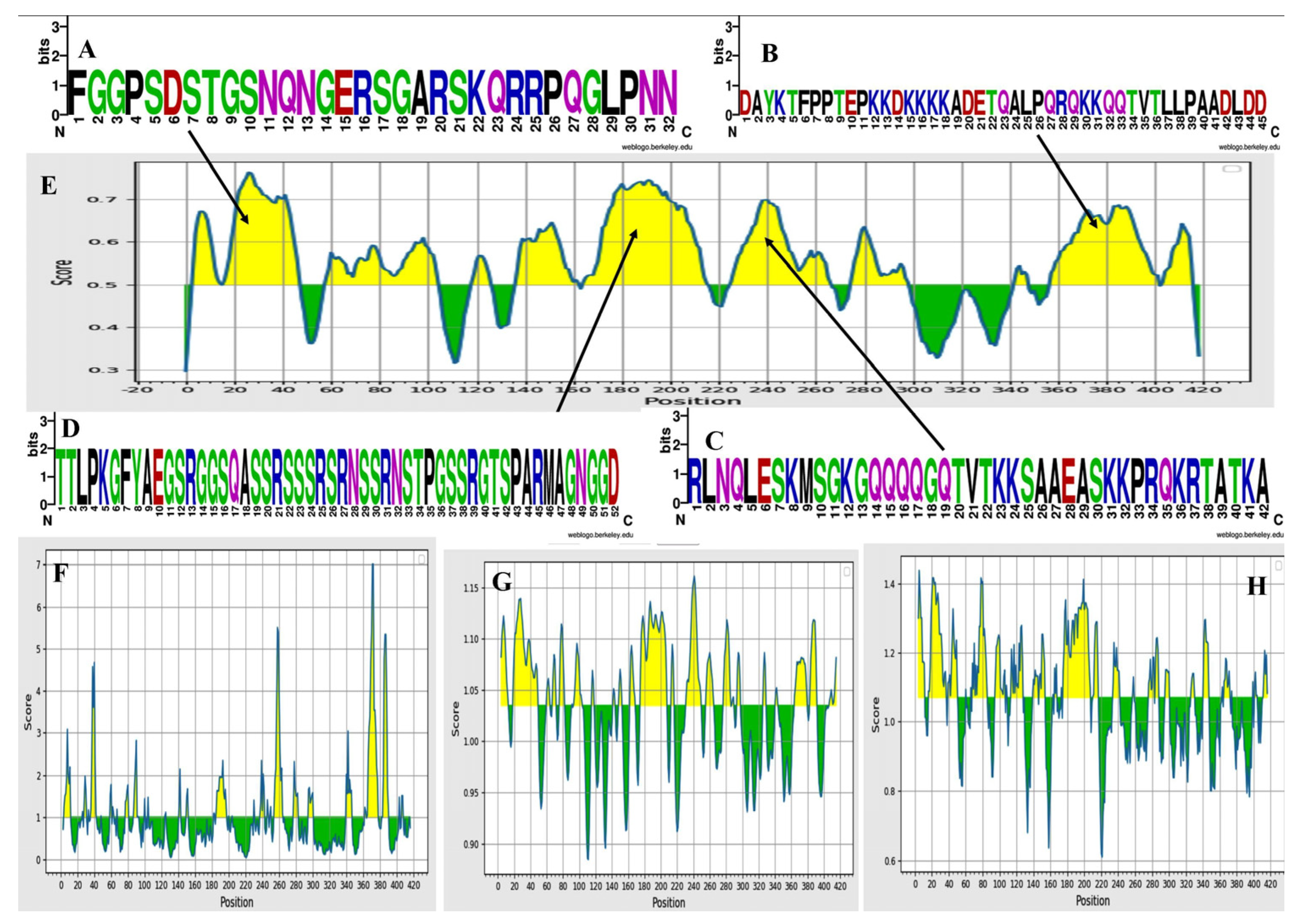 Vaccines 11 01090 g003 Vaccines 11 01090 g003