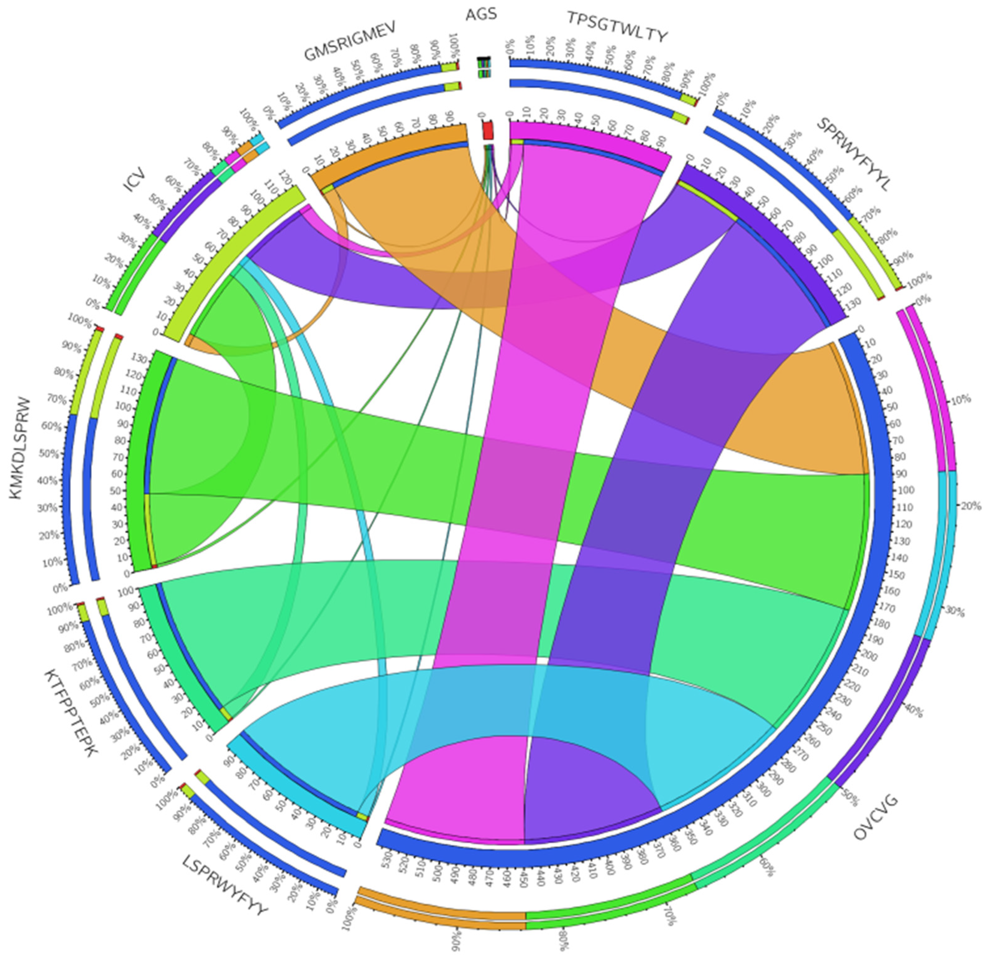 Vaccines 11 01090 g004 Vaccines 11 01090 g004