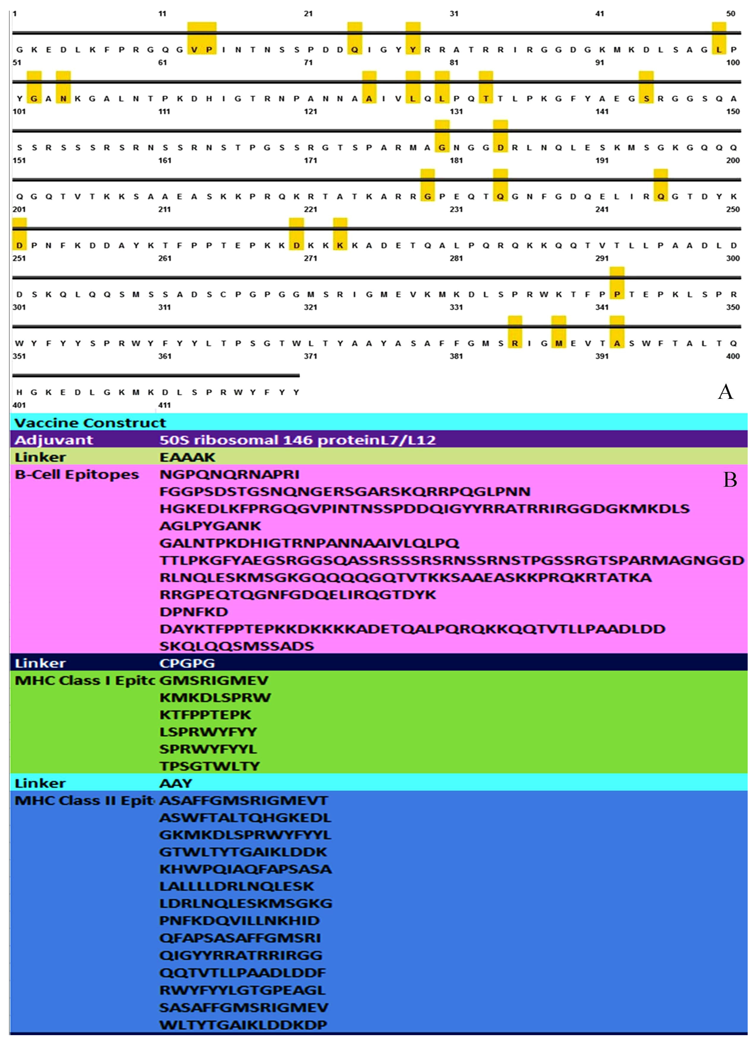 Vaccines 11 01090 g005 Vaccines 11 01090 g005