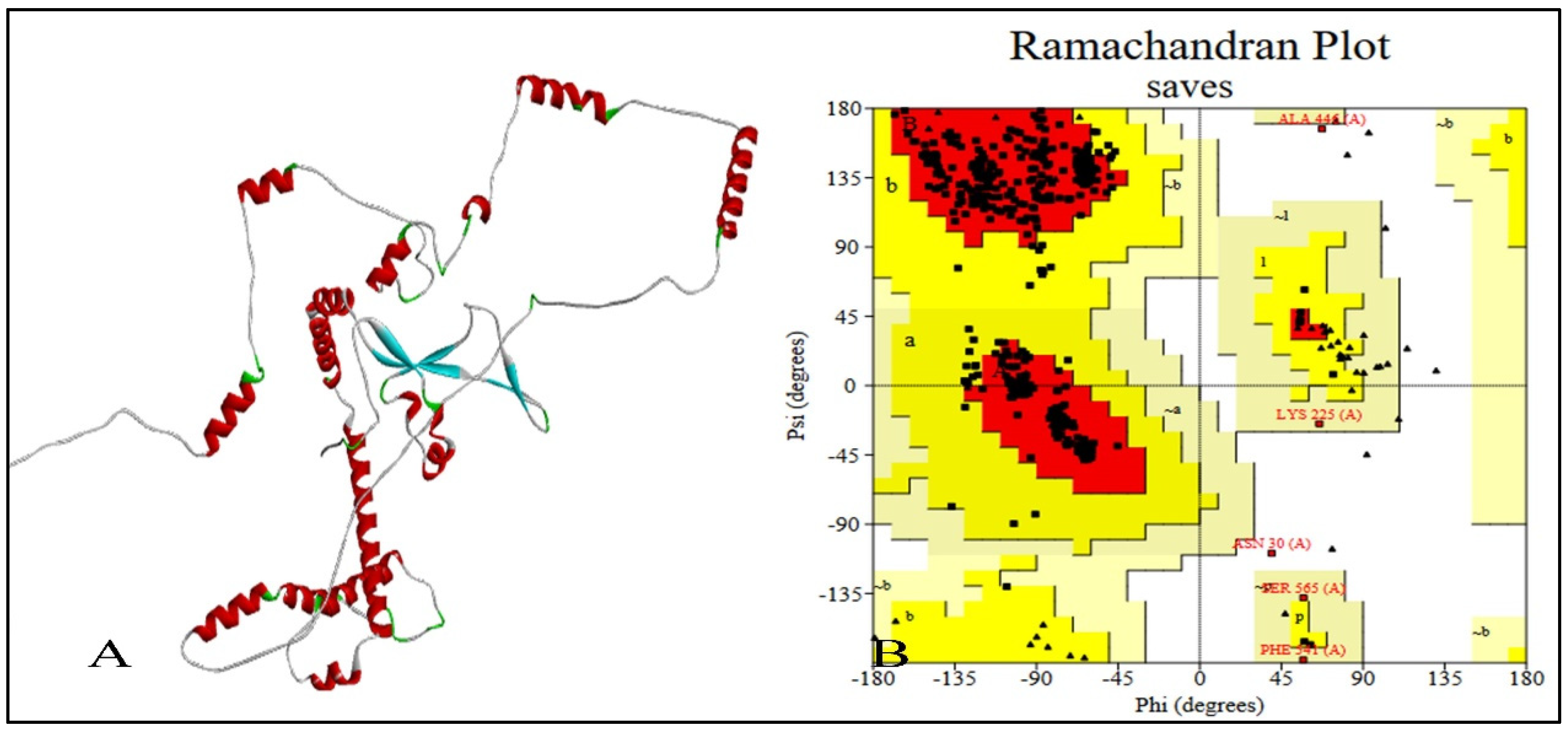 Vaccines 11 01090 g006 Vaccines 11 01090 g006