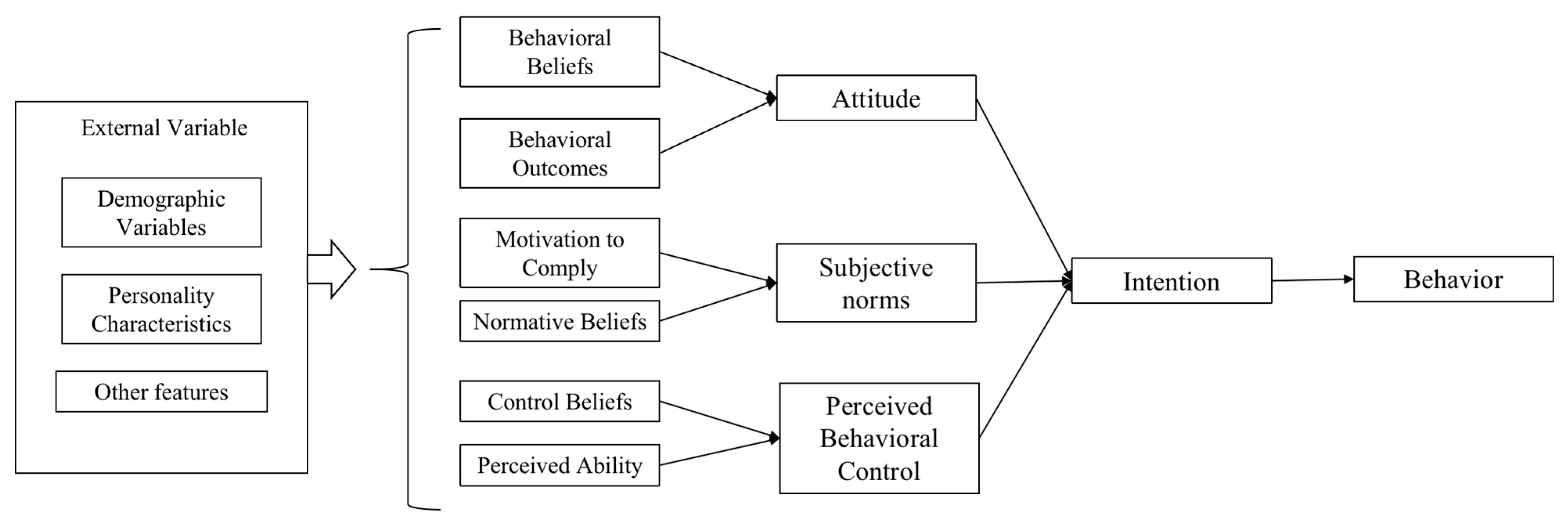 Vaccines 11 01092 g001