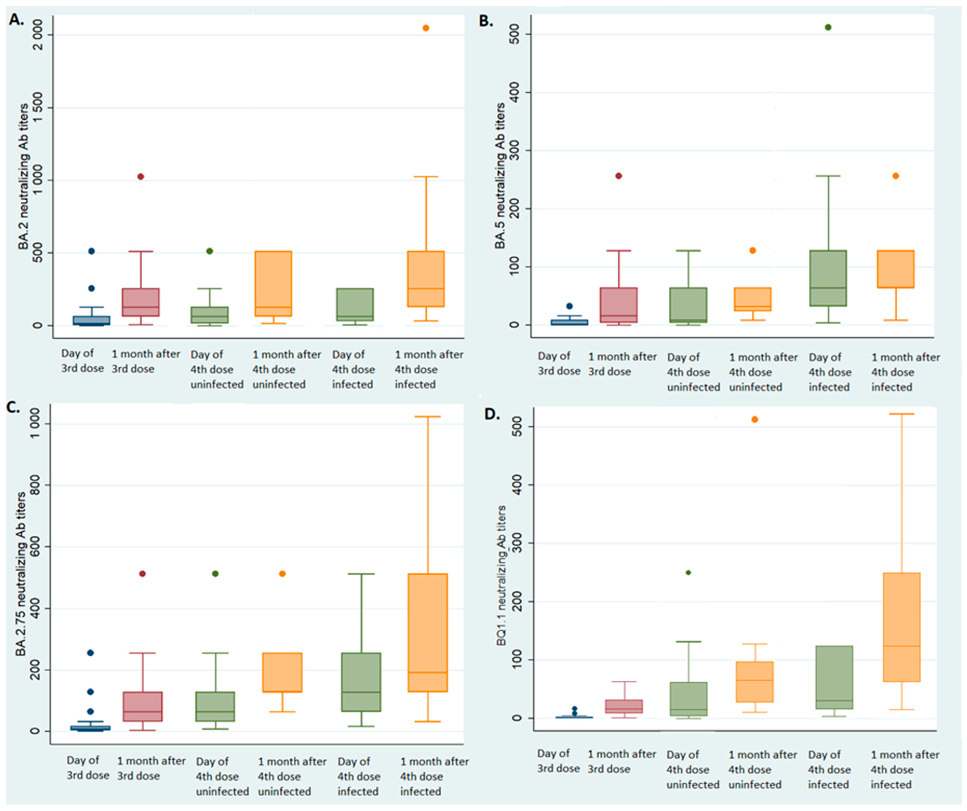 Vaccines 11 01095 g001