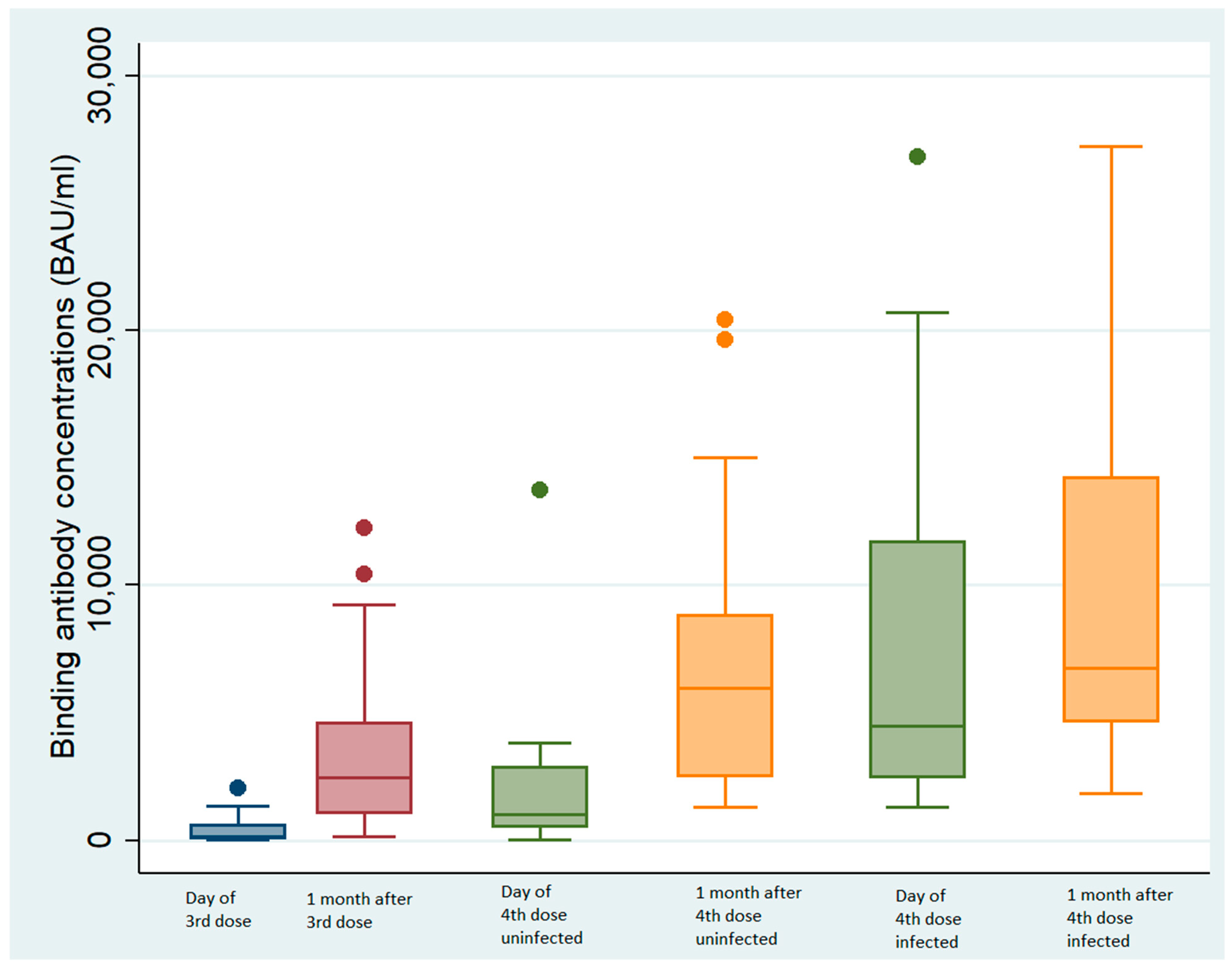 Vaccines 11 01095 g002