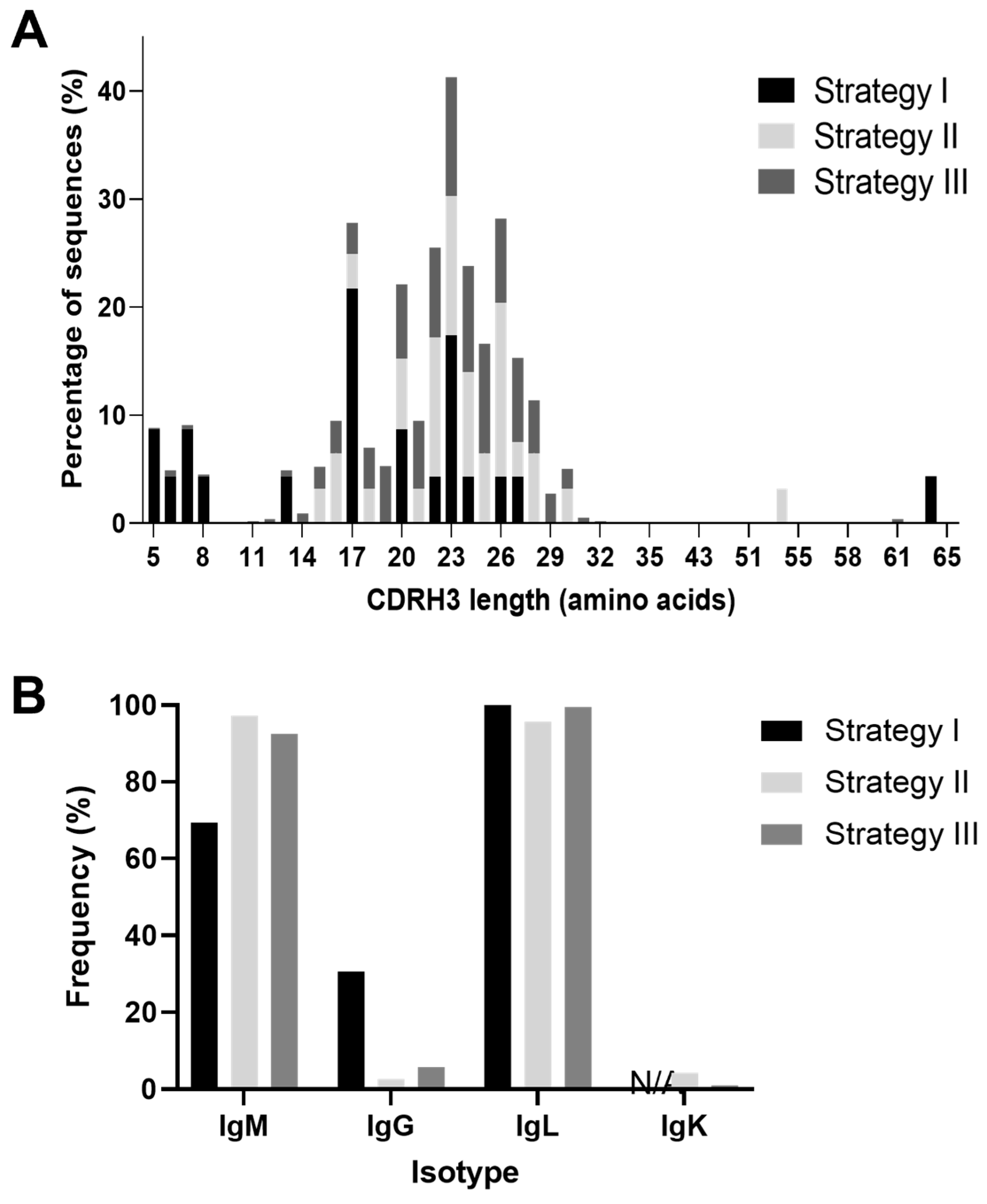 Vaccines 11 01099 g005