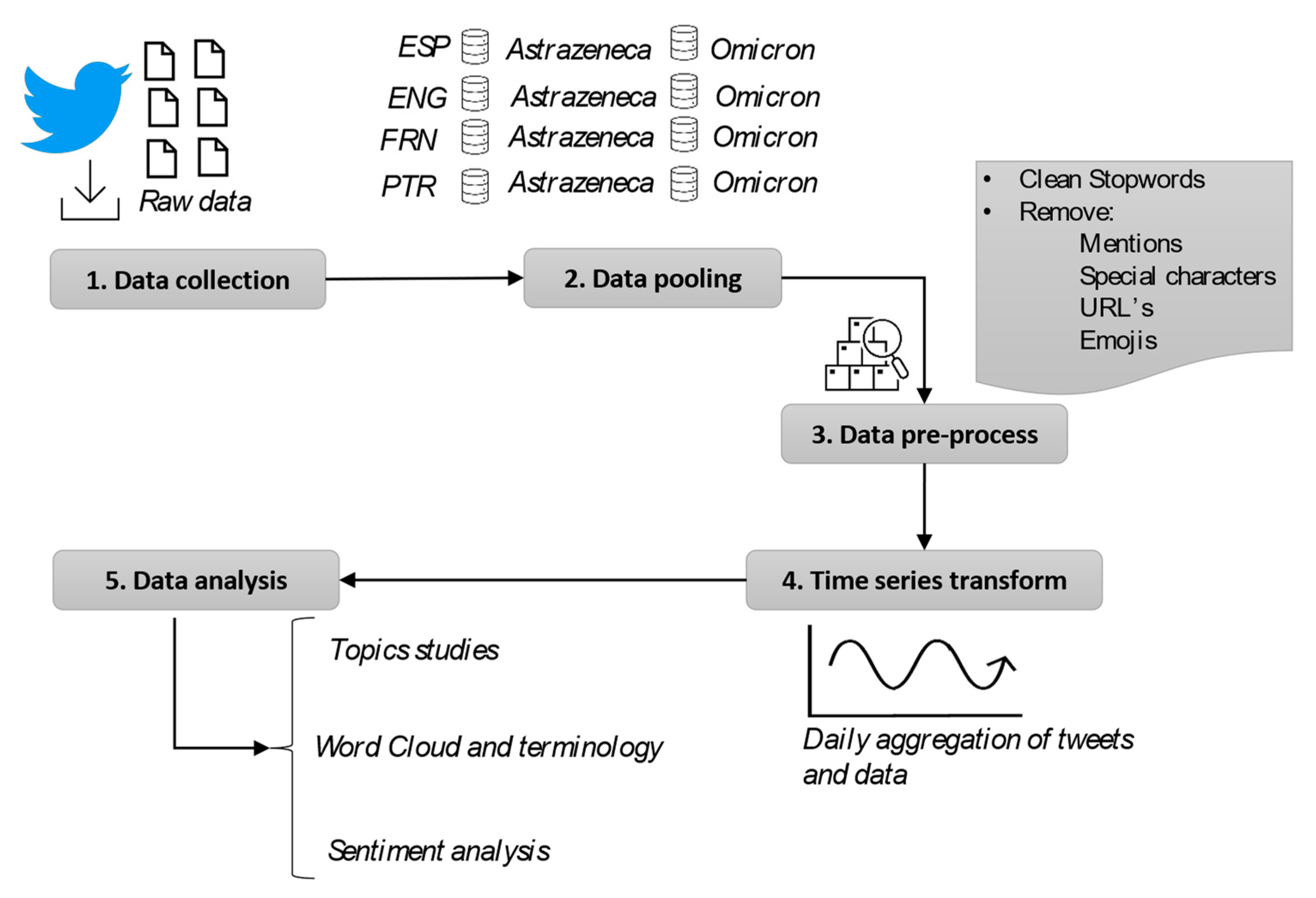 Vaccines 11 01100 g001