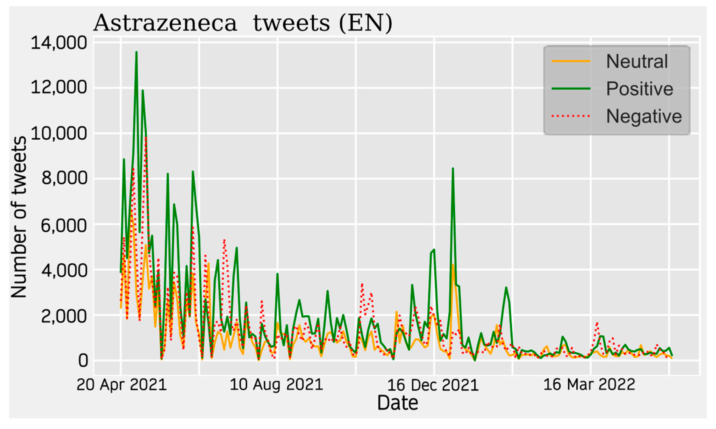 Vaccines 11 01100 g002