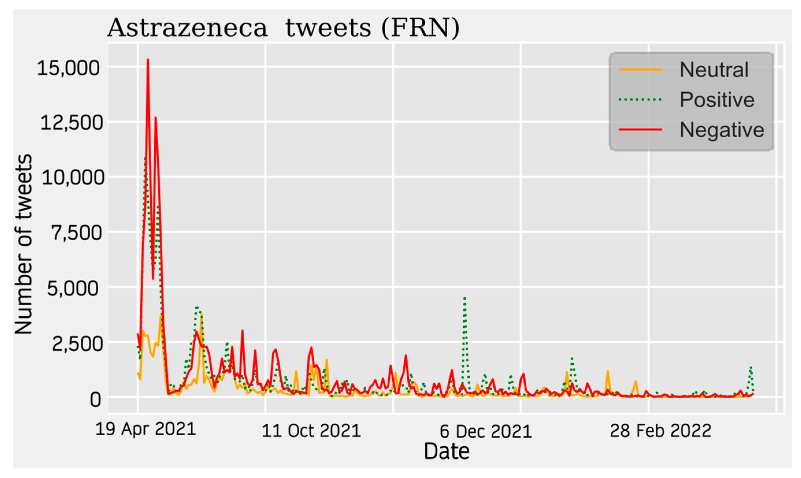Vaccines 11 01100 g003