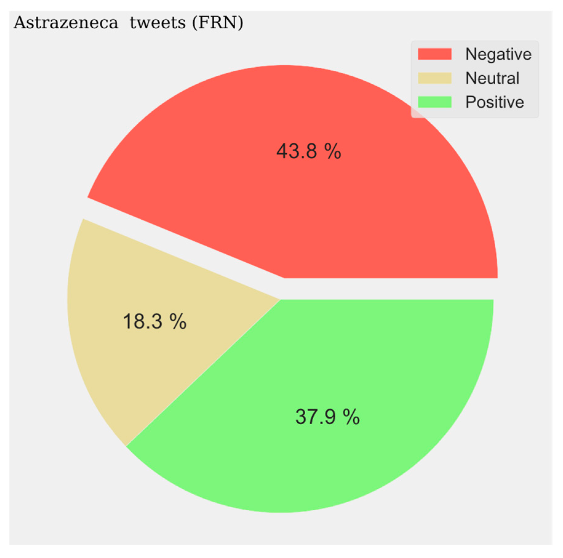 Vaccines 11 01100 g007
