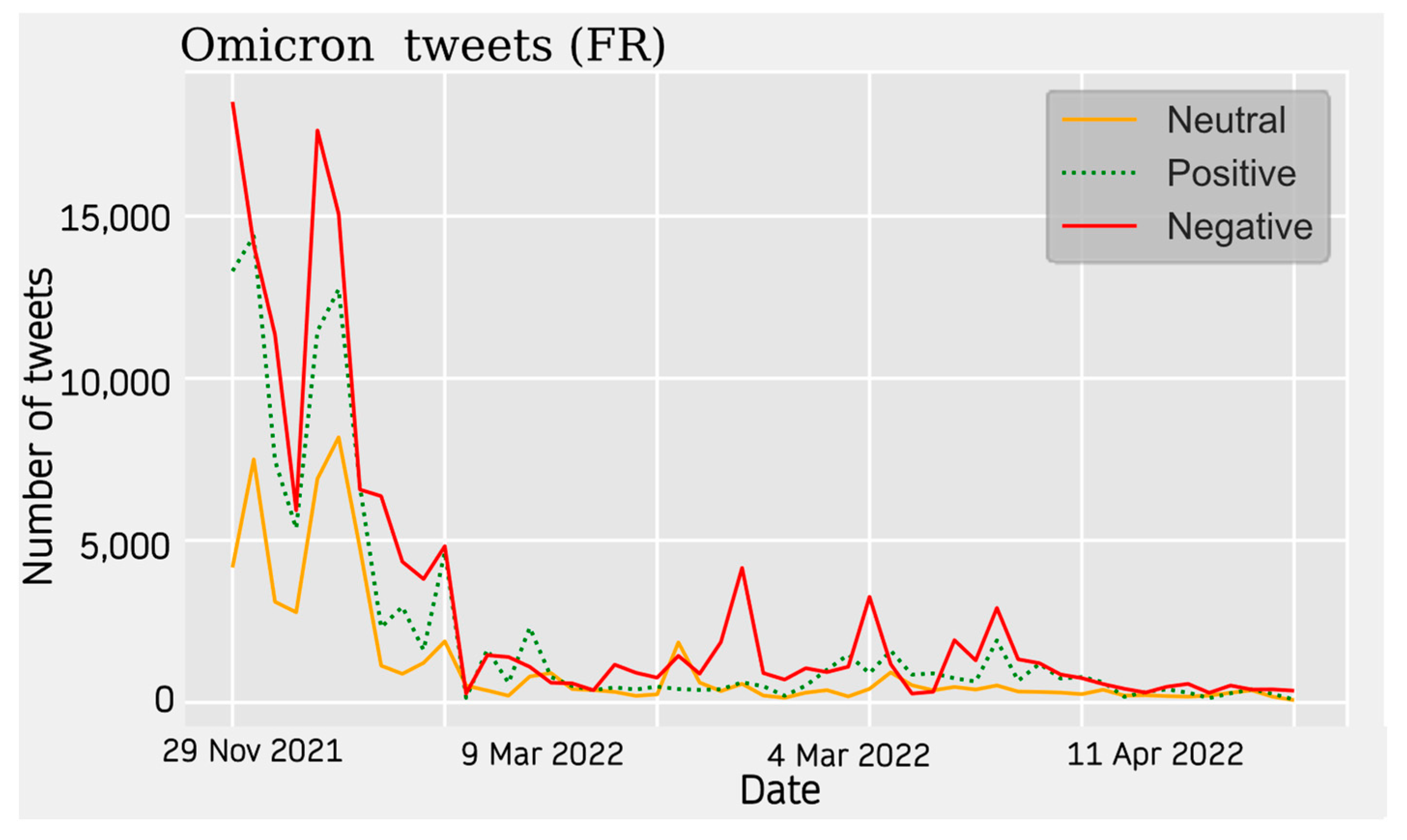 Vaccines 11 01100 g011