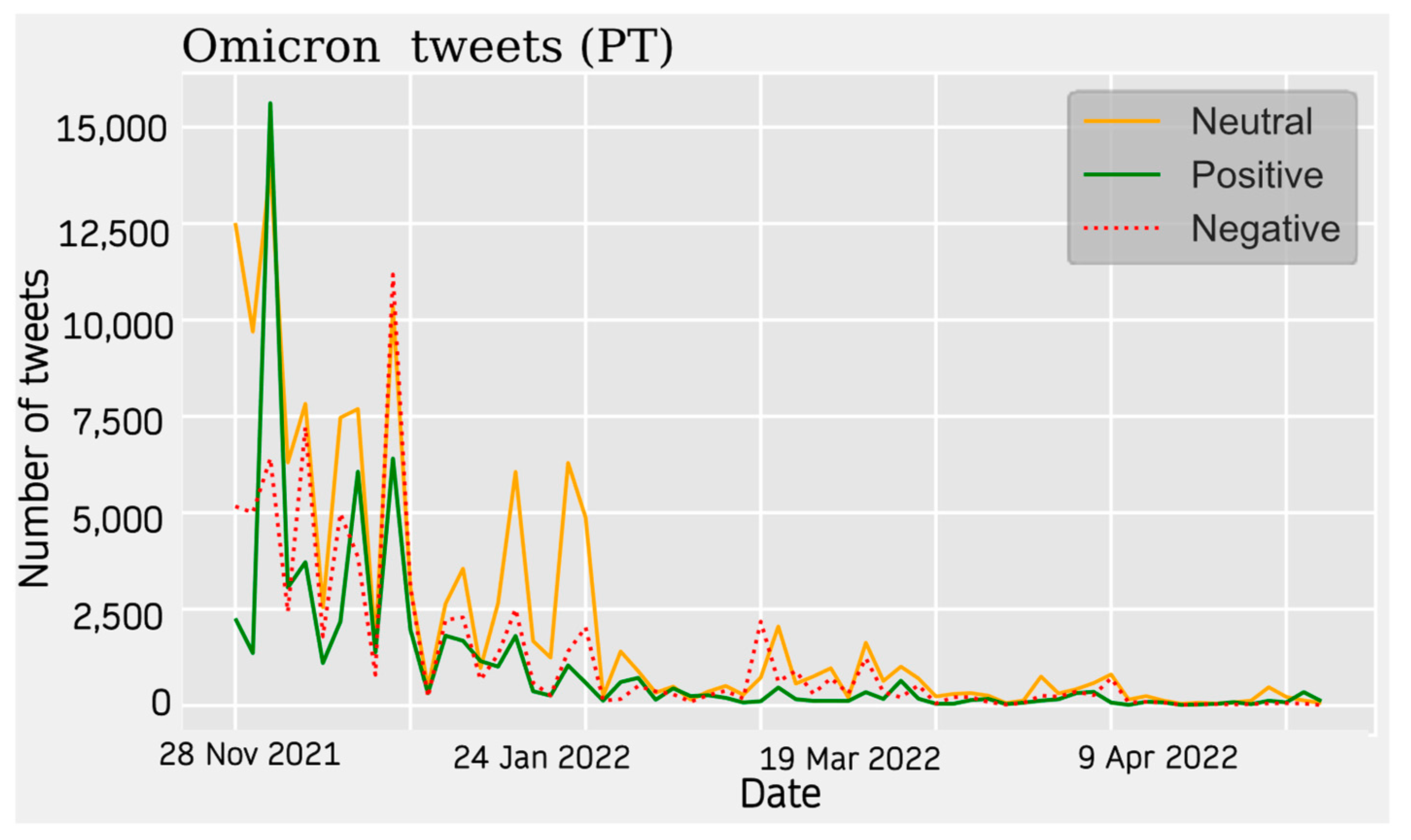 Vaccines 11 01100 g012