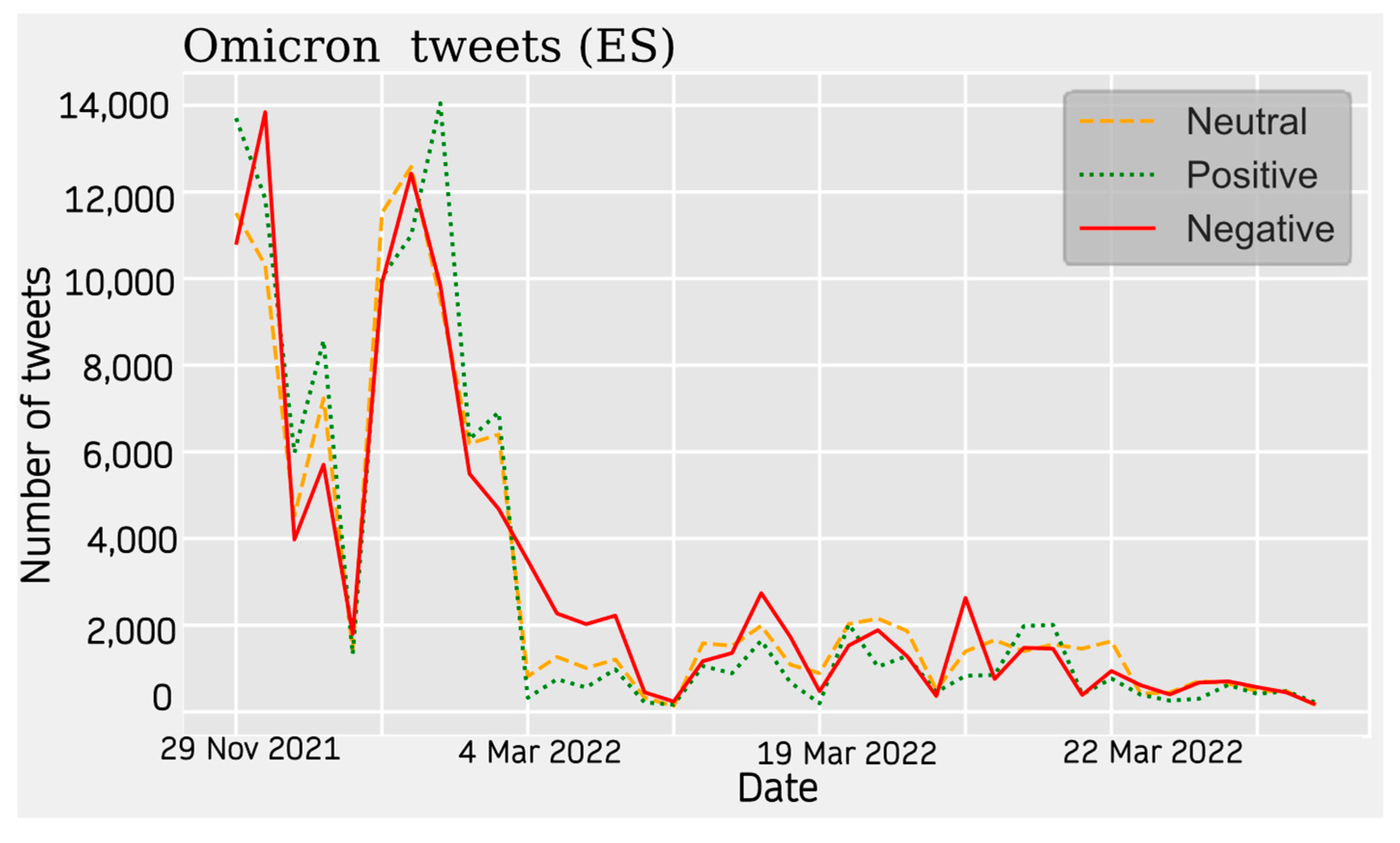 Vaccines 11 01100 g013