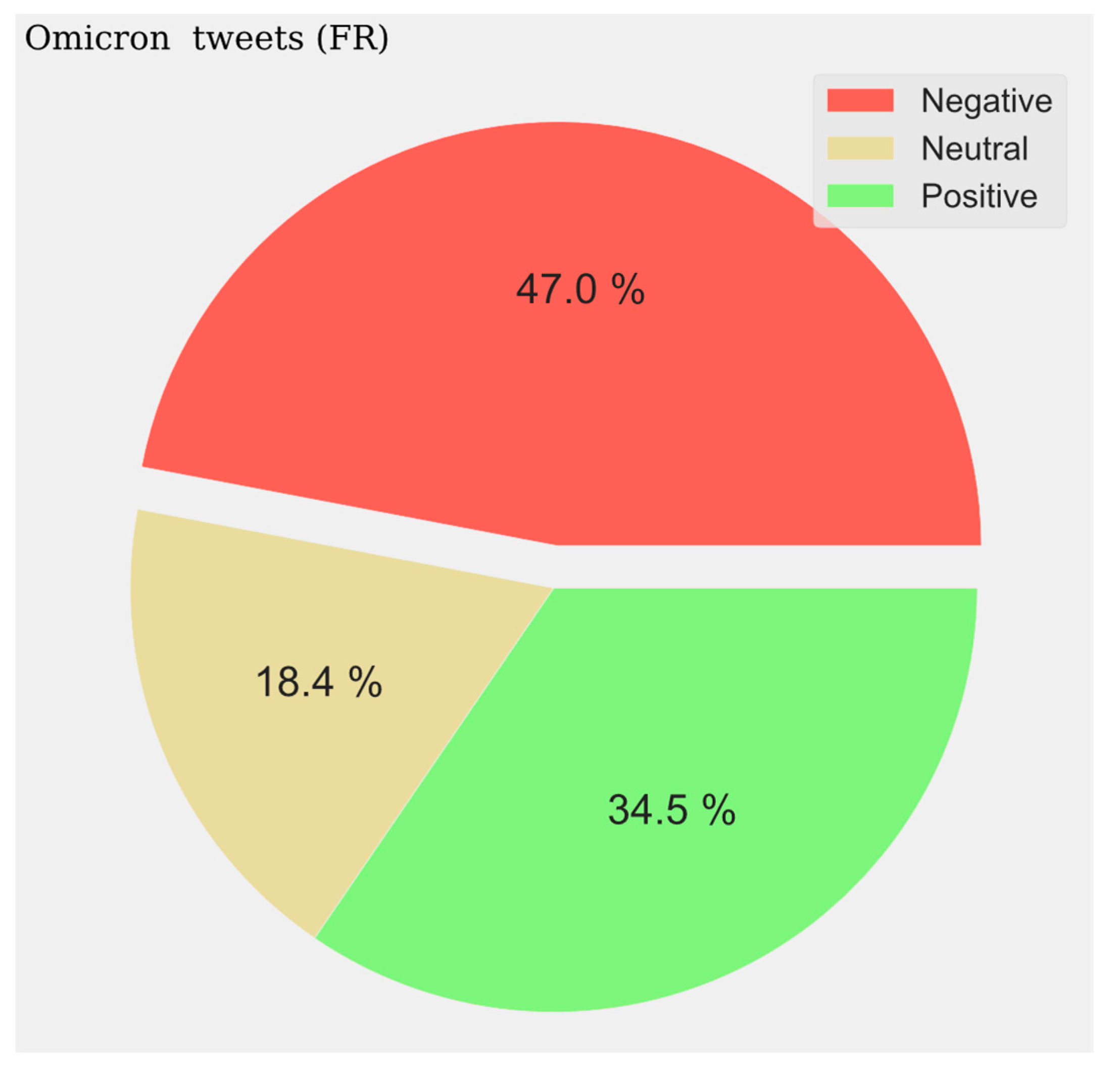 Vaccines 11 01100 g016