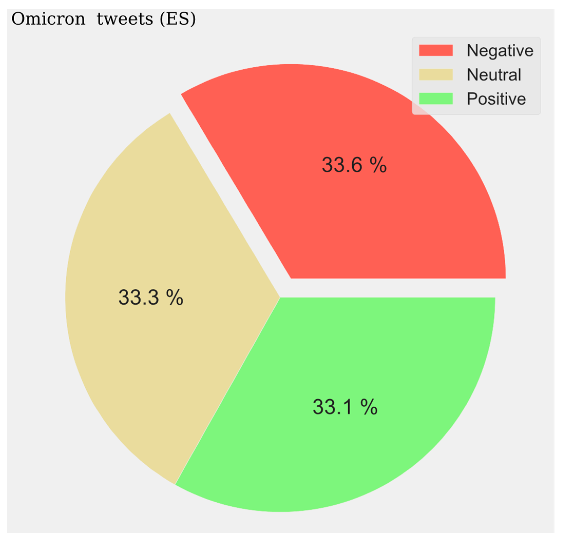 Vaccines 11 01100 g017