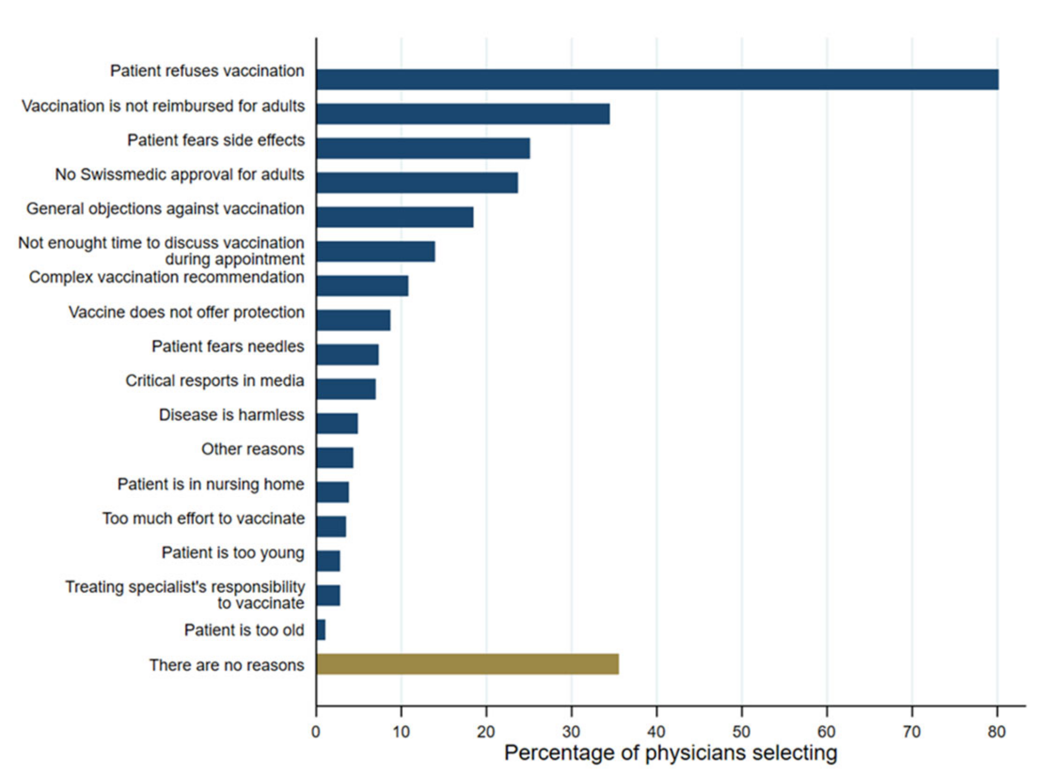 Vaccines 11 01101 g004