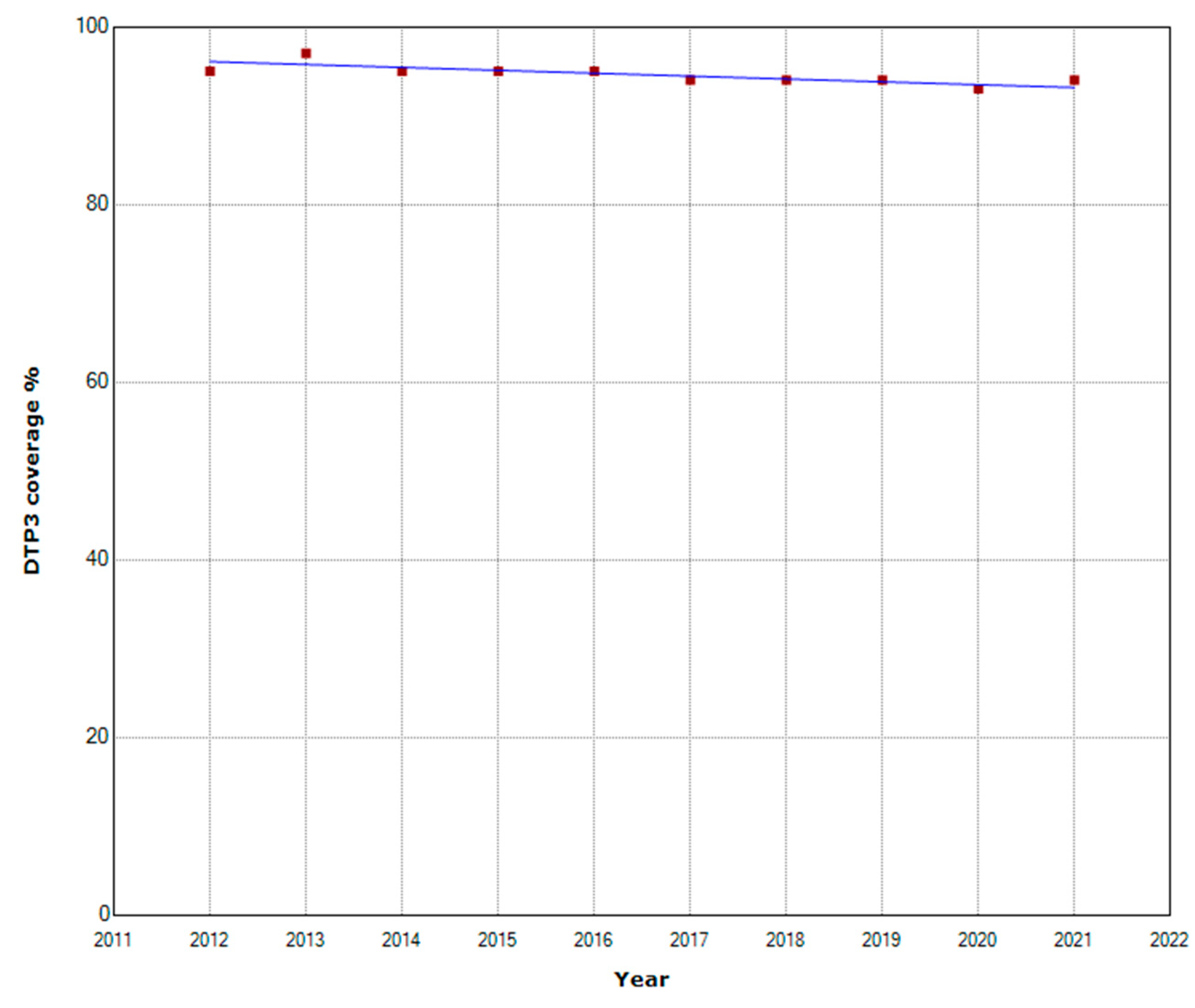 Vaccines 11 01103 g002 Vaccines 11 01103 g002