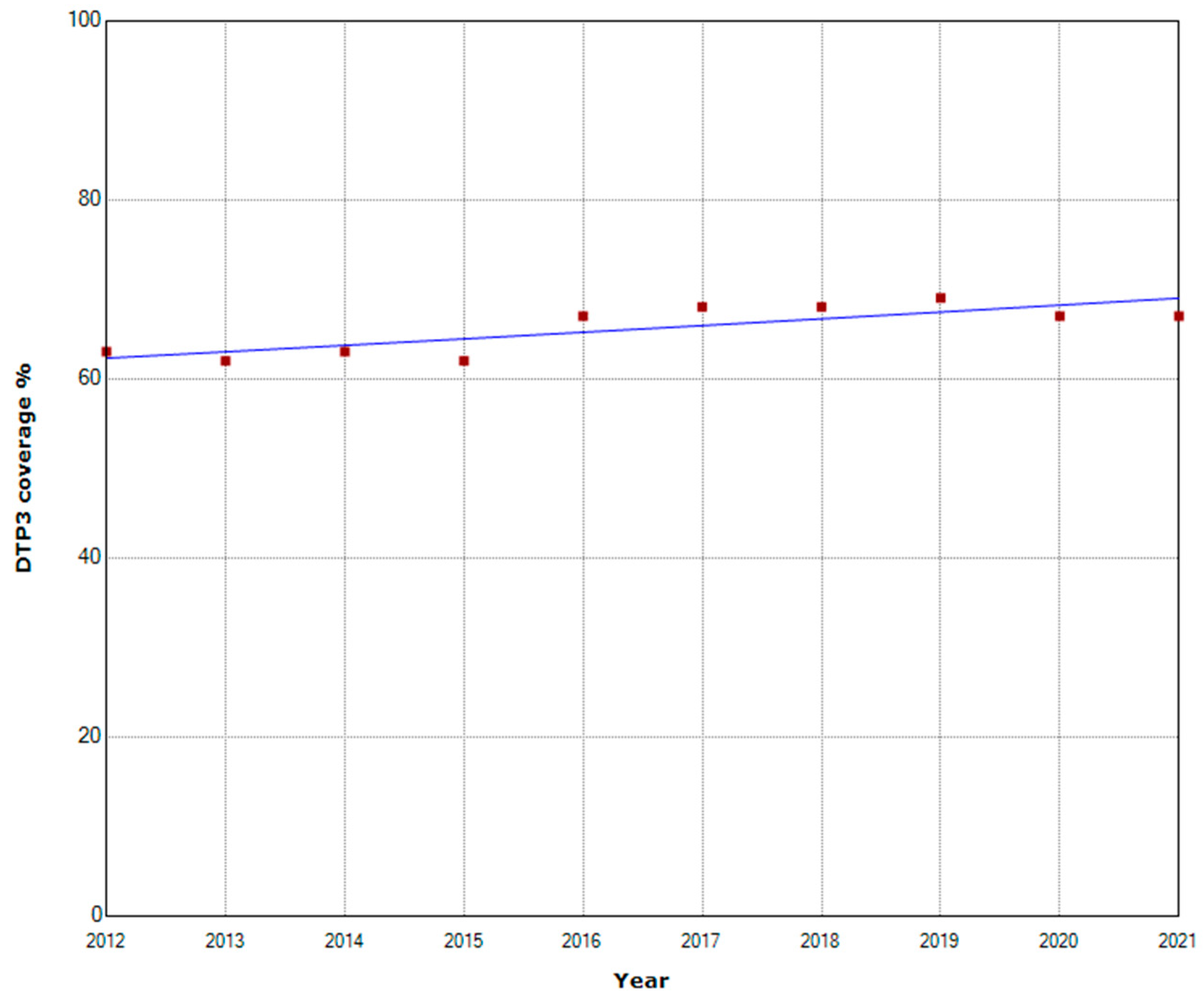 Vaccines 11 01103 g004 Vaccines 11 01103 g004