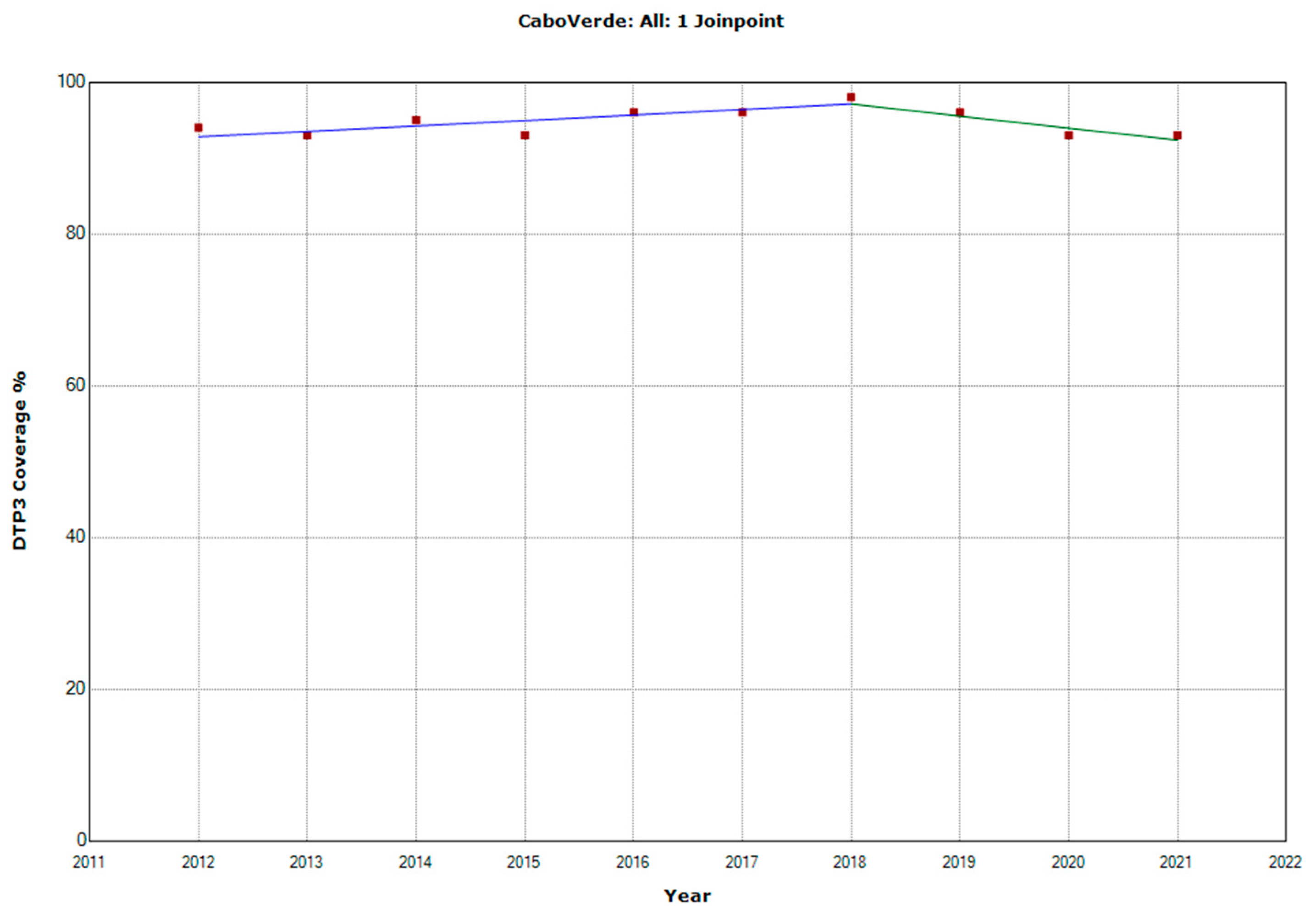 Vaccines 11 01103 g011 Vaccines 11 01103 g011