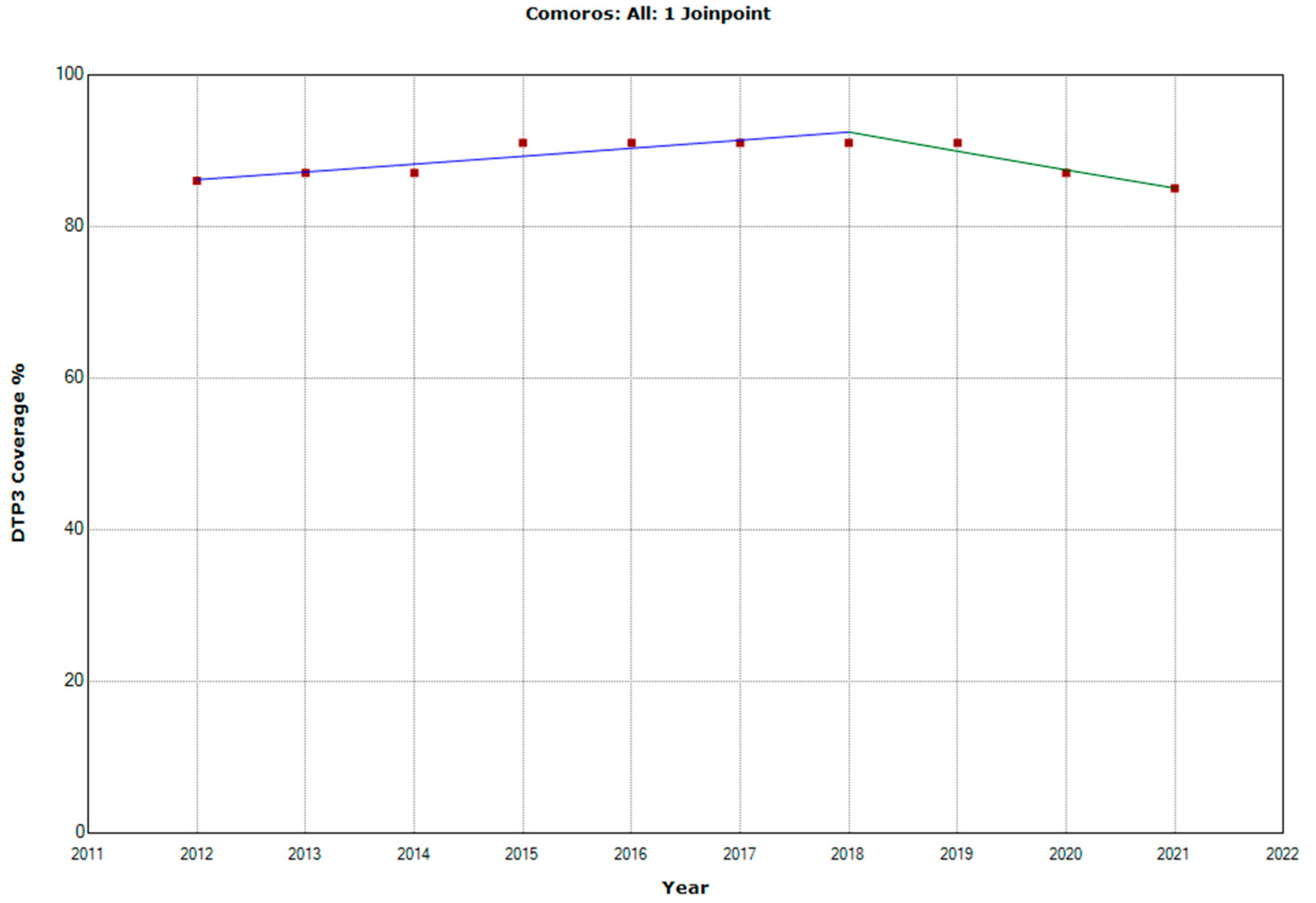 Vaccines 11 01103 g012 Vaccines 11 01103 g012