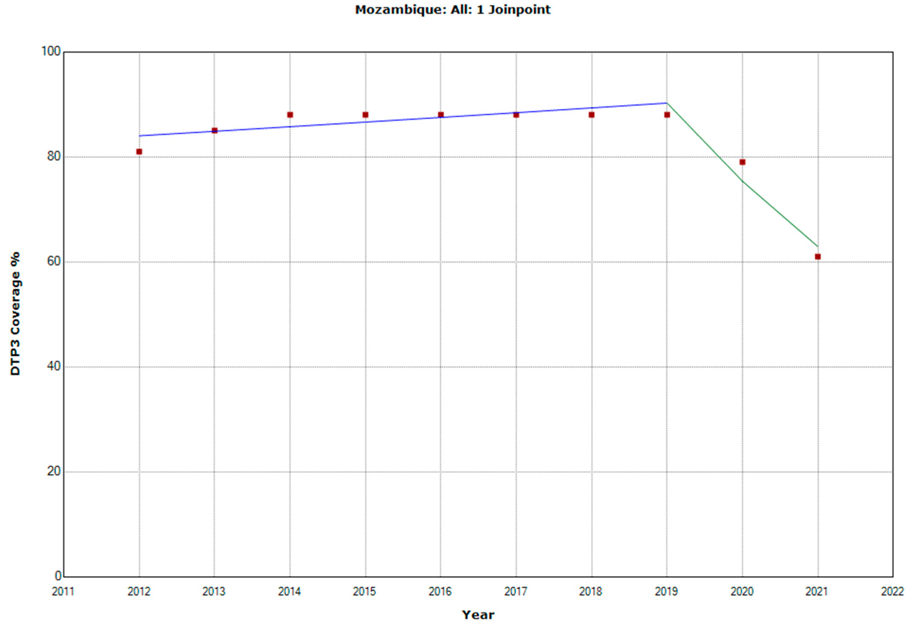 Vaccines 11 01103 g016 Vaccines 11 01103 g016
