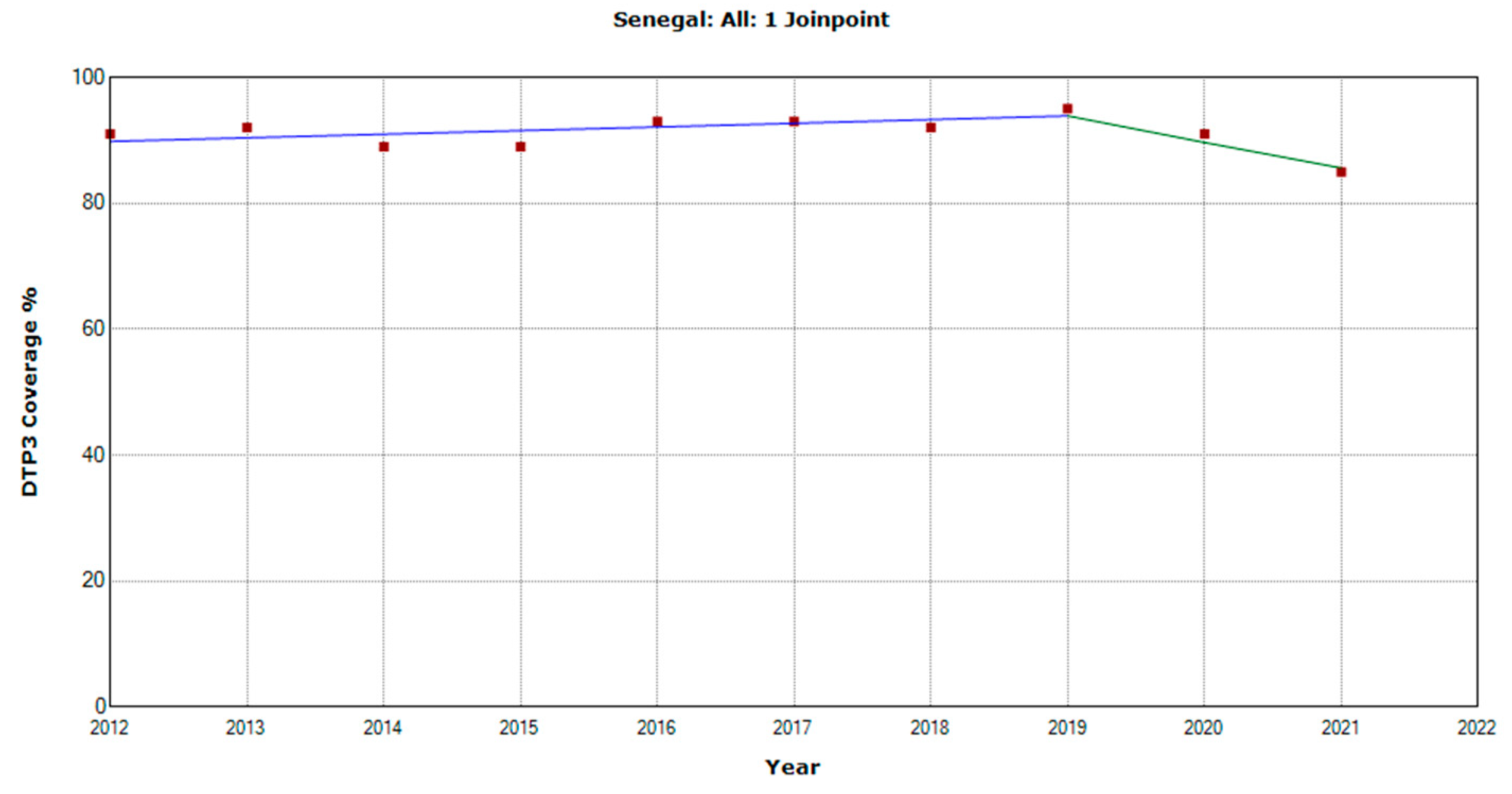 Vaccines 11 01103 g018 Vaccines 11 01103 g018