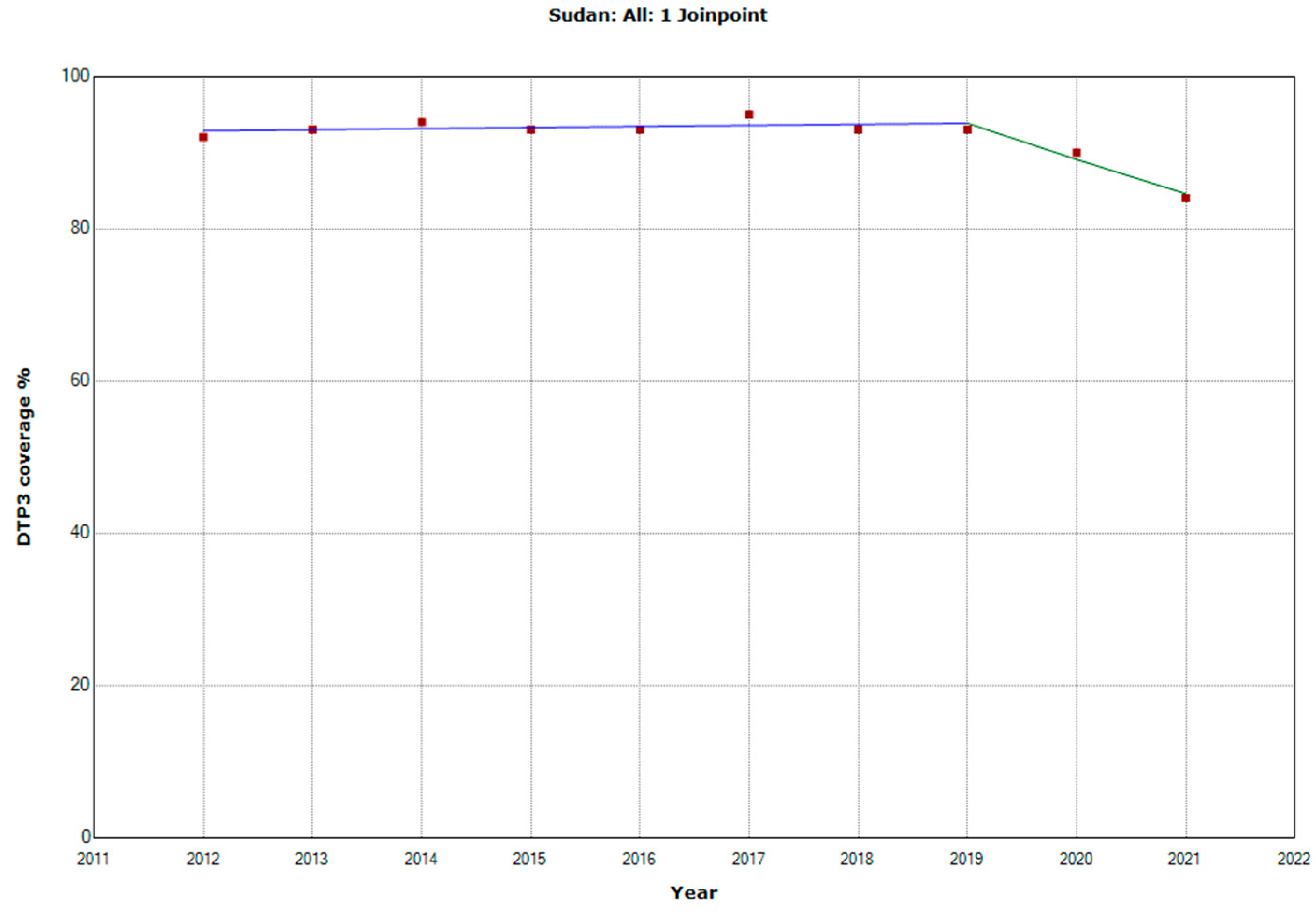 Vaccines 11 01103 g019 Vaccines 11 01103 g019
