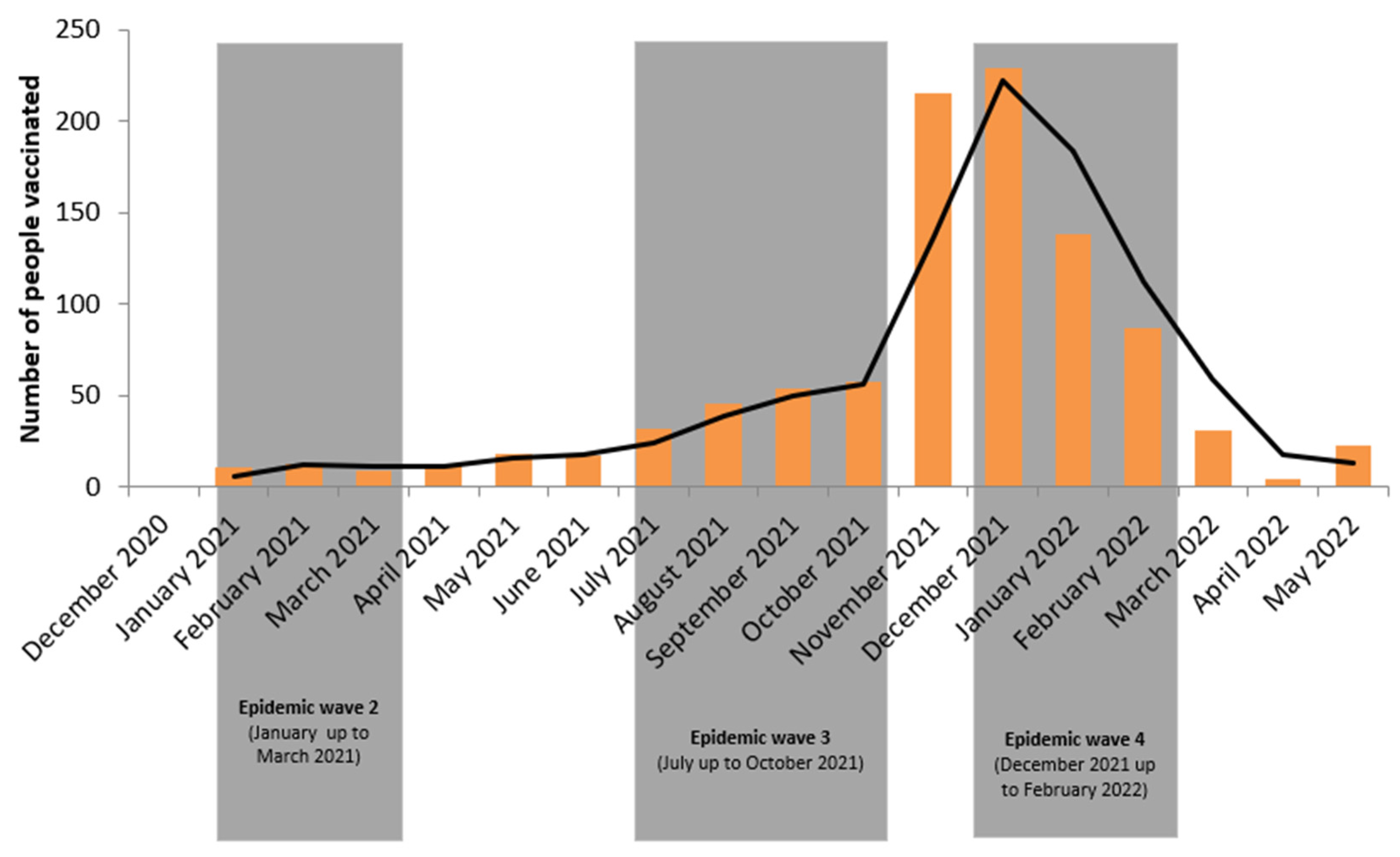 Vaccines 11 01104 g001 Vaccines 11 01104 g001
