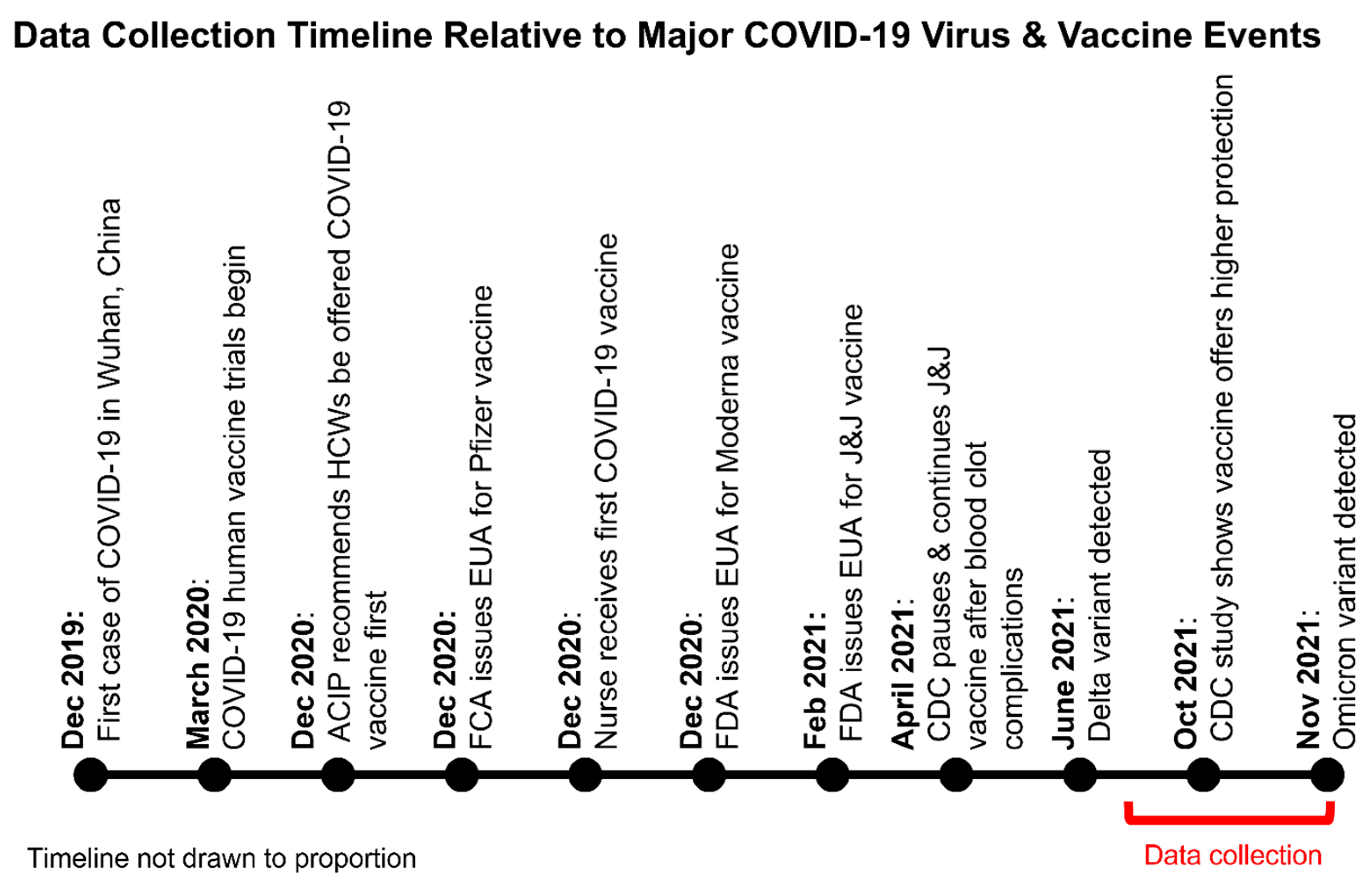 Vaccines 11 01105 g002 Vaccines 11 01105 g002