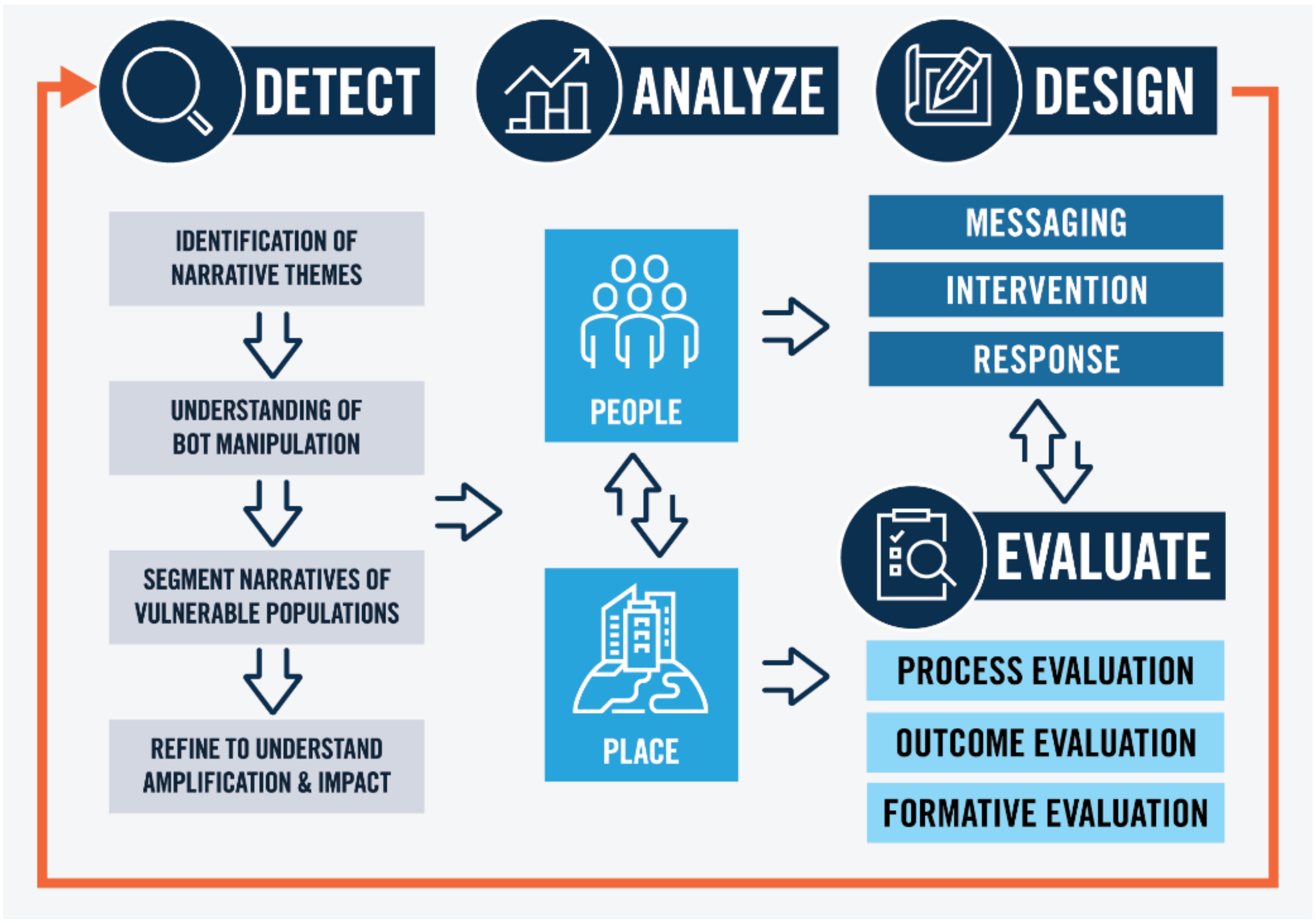 Vaccines 11 01107 g001