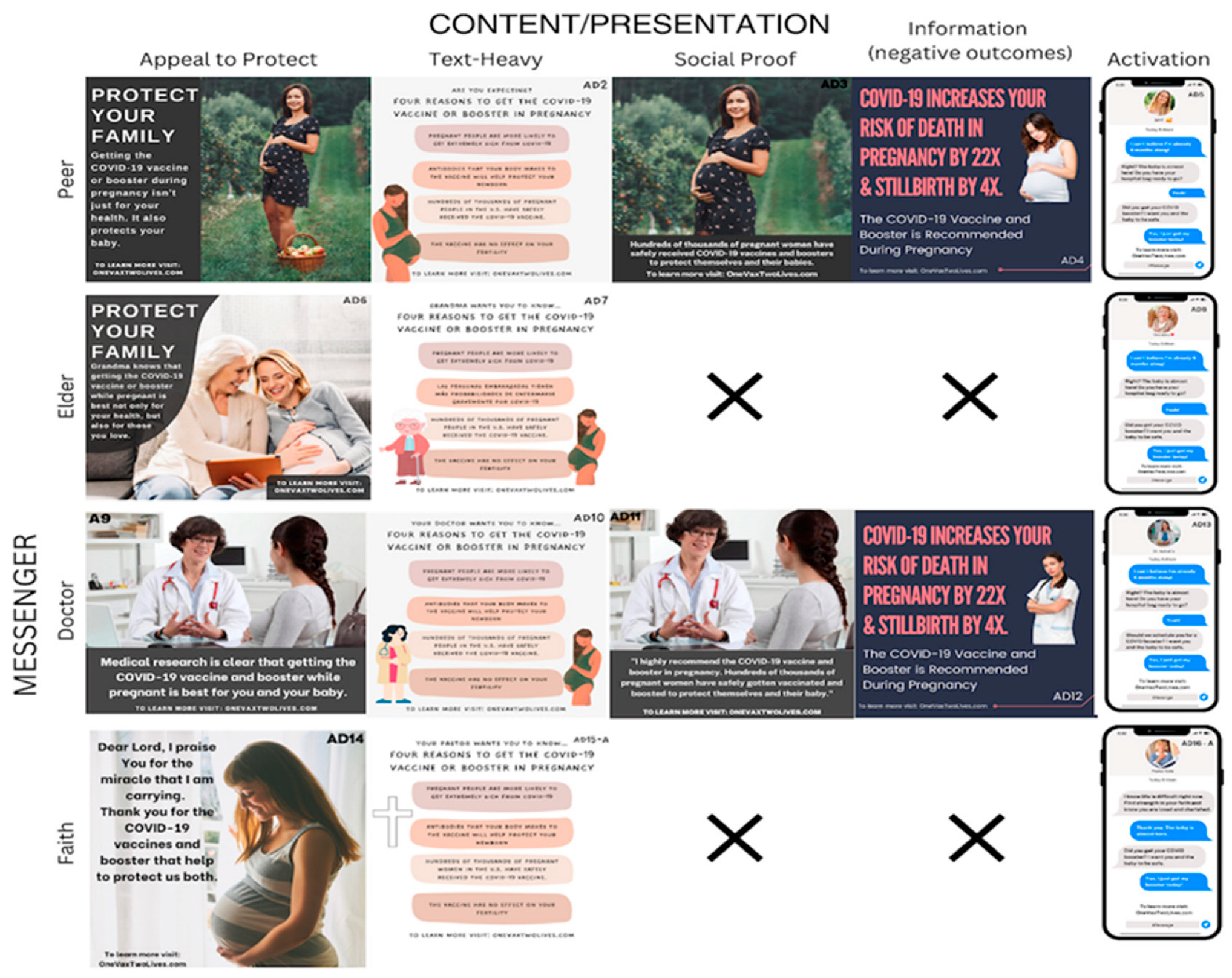 Vaccines 11 01108 g001 Vaccines 11 01108 g001