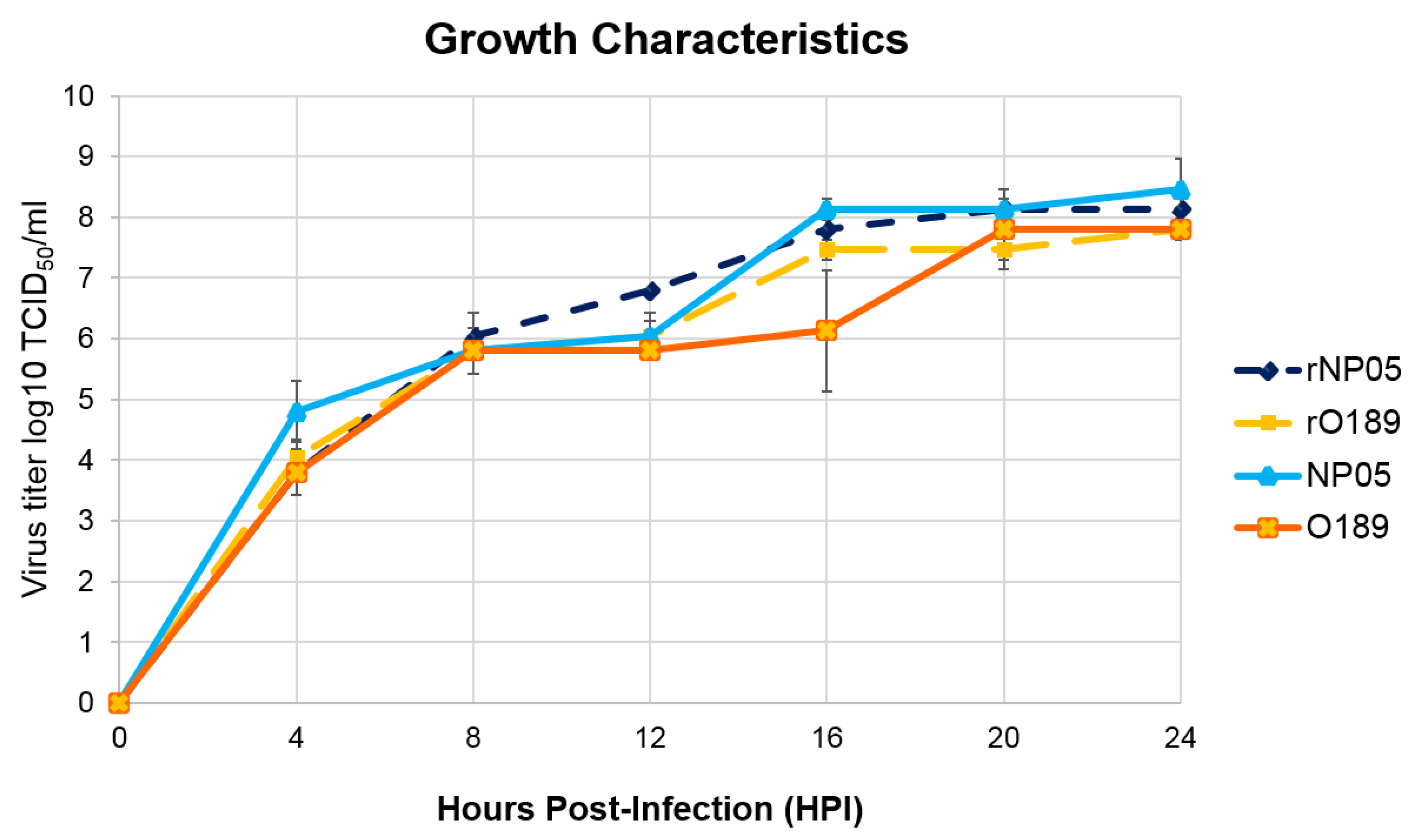 Vaccines 11 01111 g005