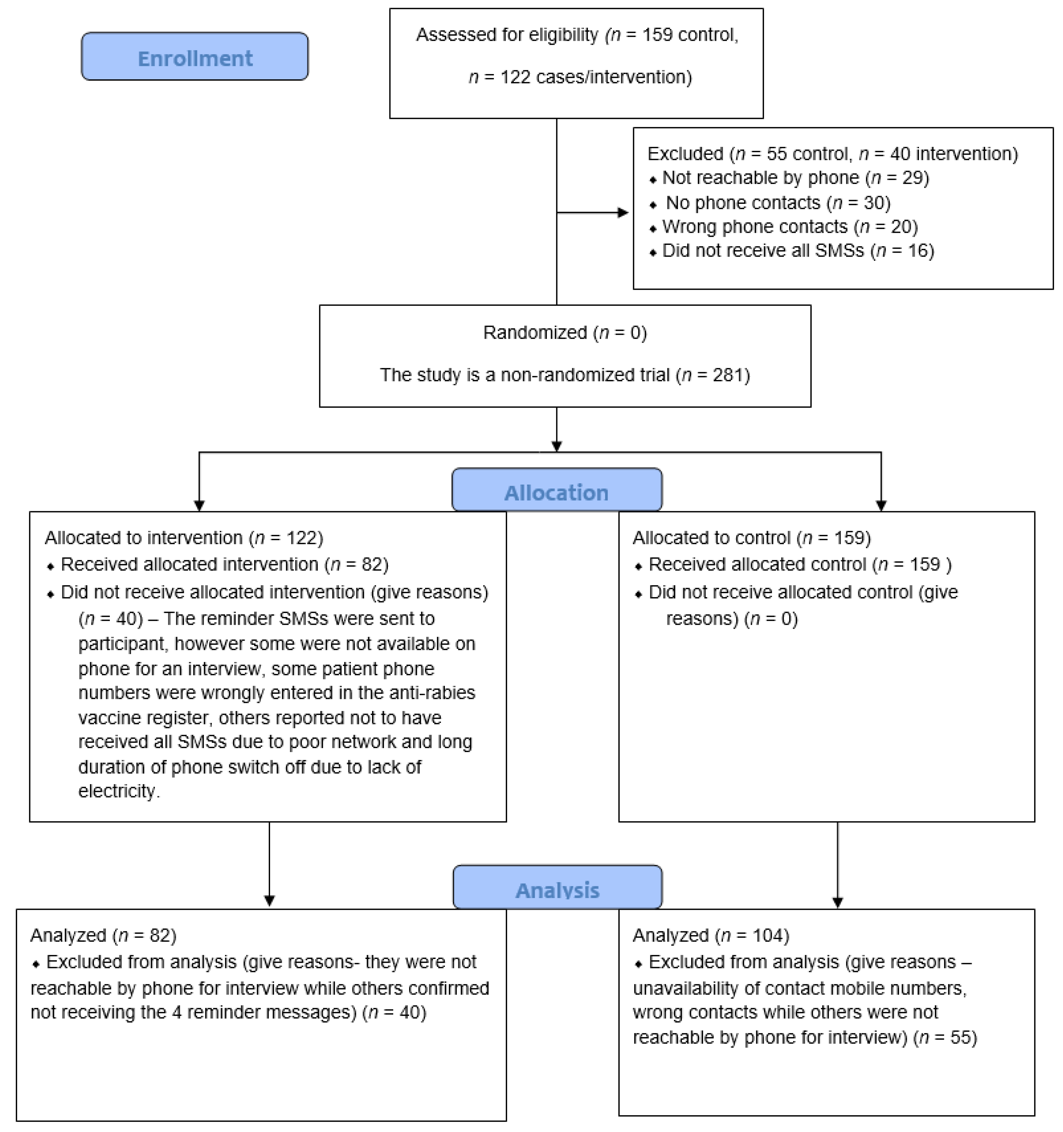 Vaccines 11 01112 g002